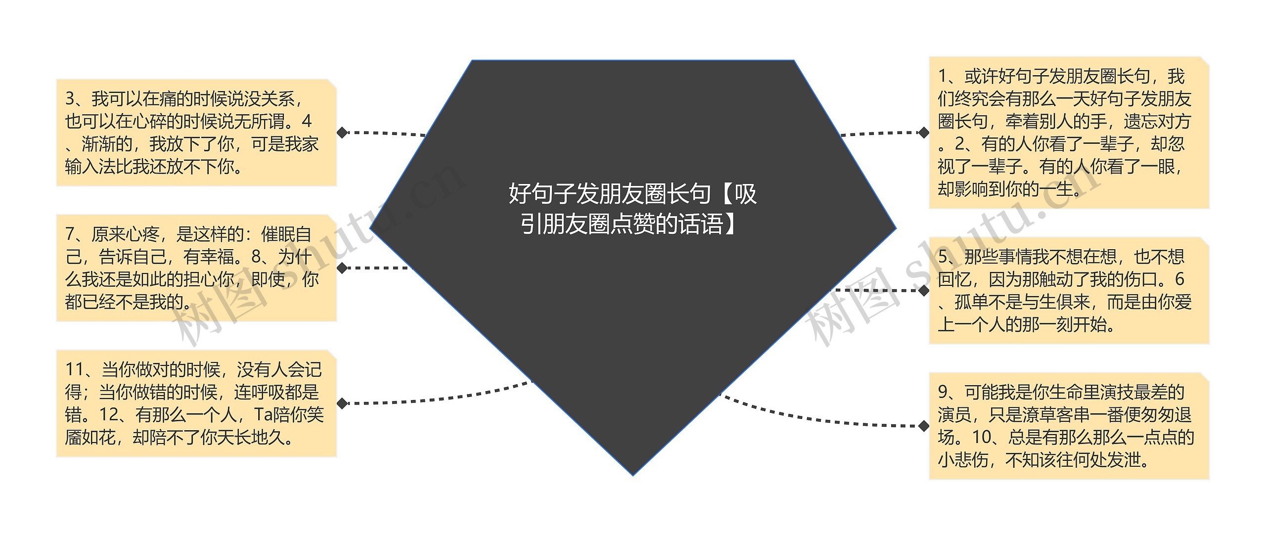 好句子发朋友圈长句【吸引朋友圈点赞的话语】思维导图