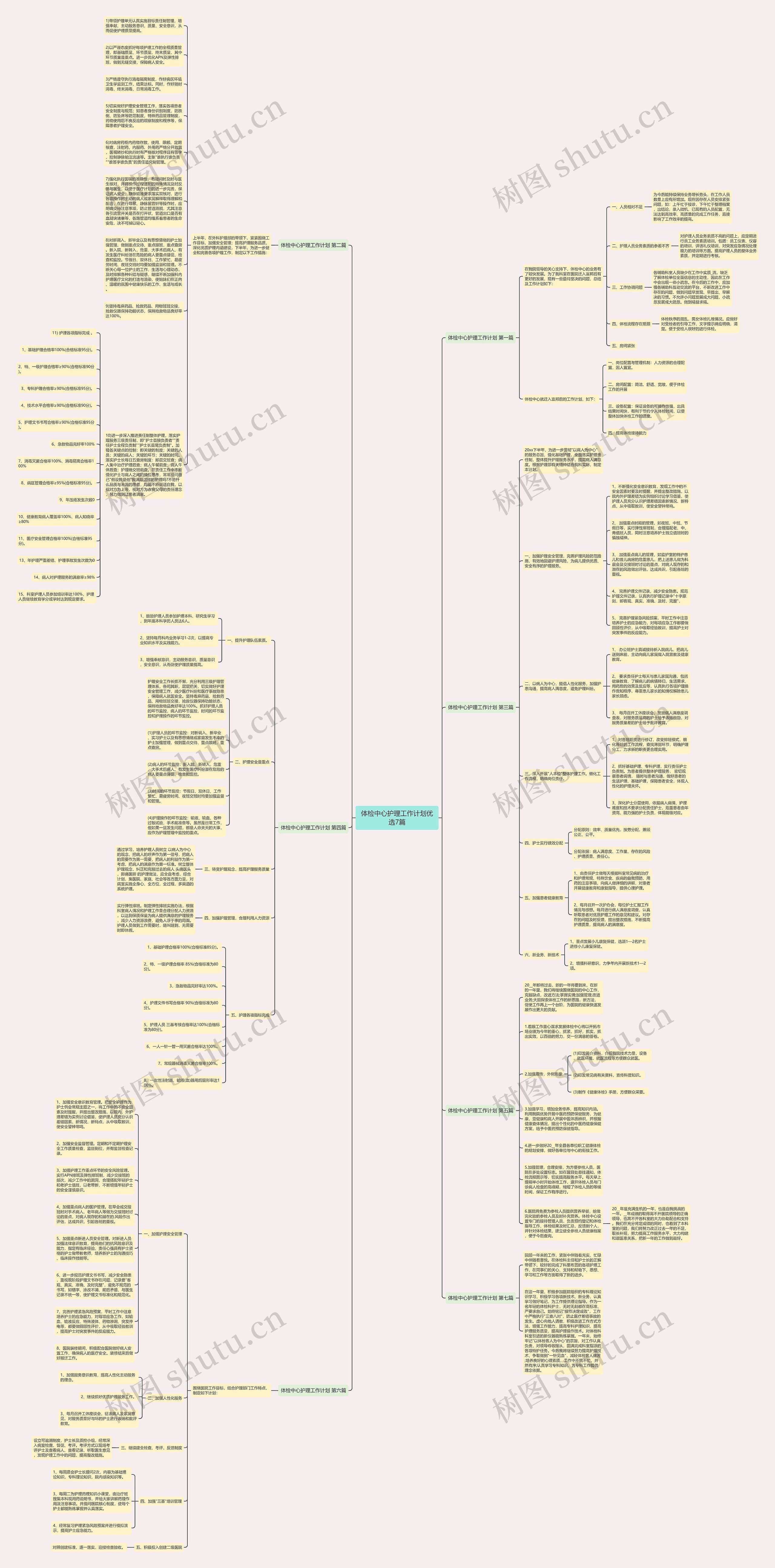 体检中心护理工作计划优选7篇思维导图