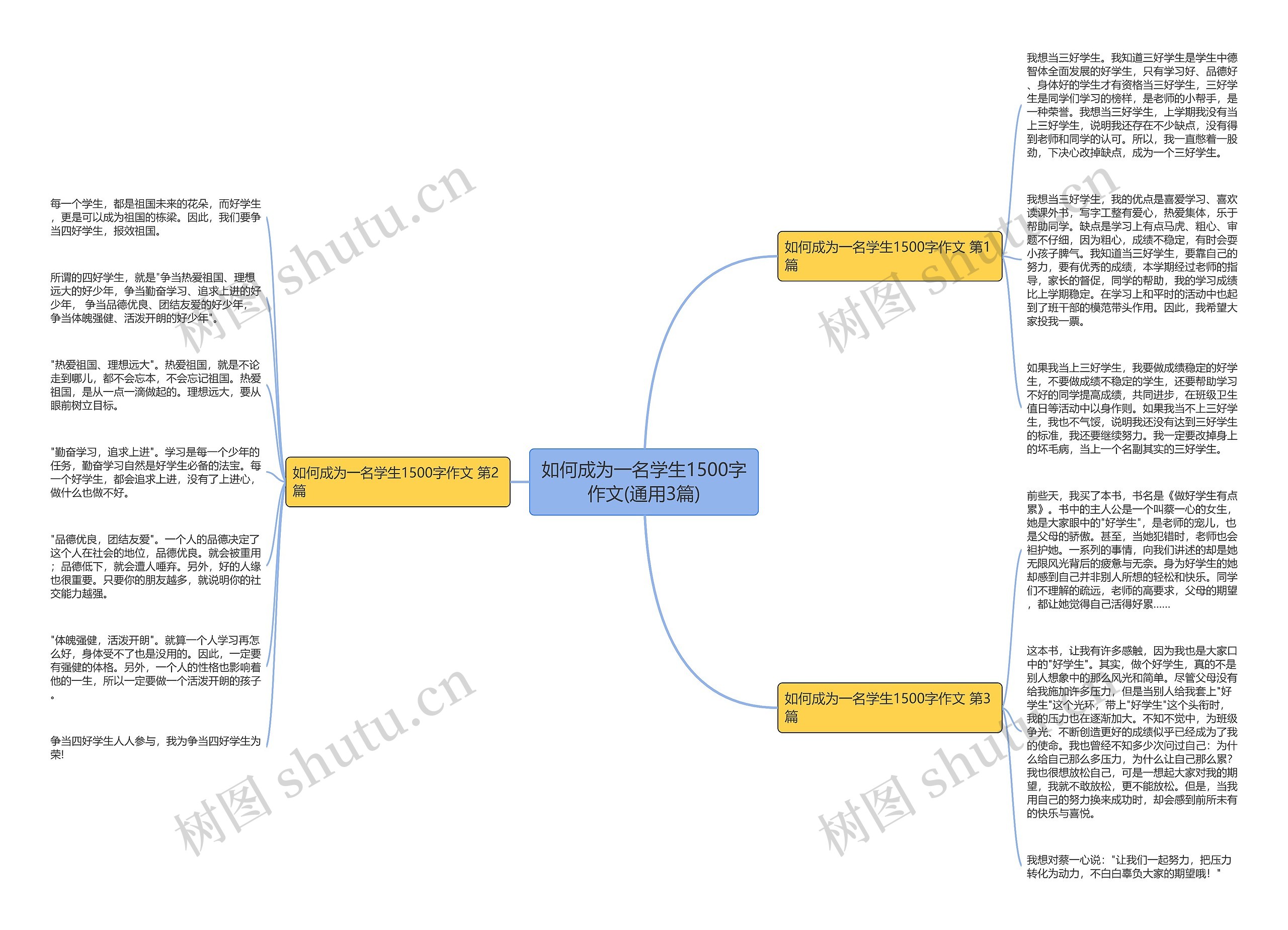 如何成为一名学生1500字作文(通用3篇)