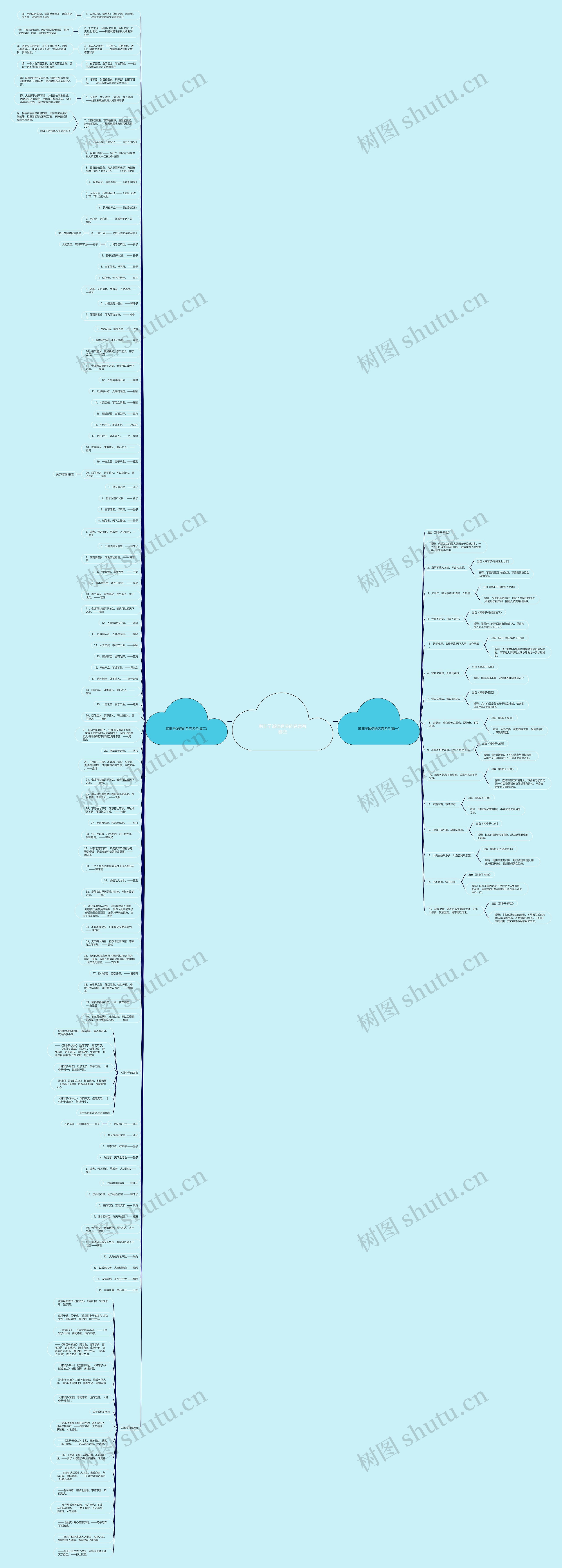 韩非子诚信有关的名言有哪些思维导图