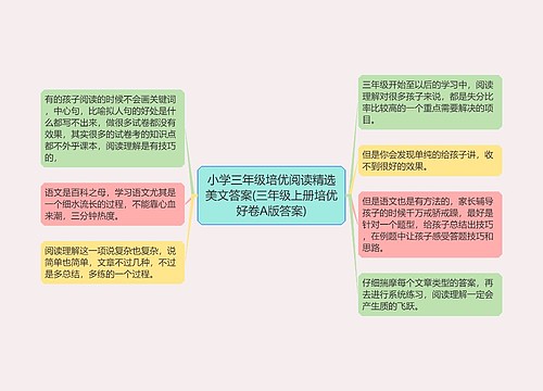小学三年级培优阅读精选美文答案(三年级上册培优好卷A版答案) 小学三年级培优阅读精选美文答案(三年级上册培优好卷A版答案)