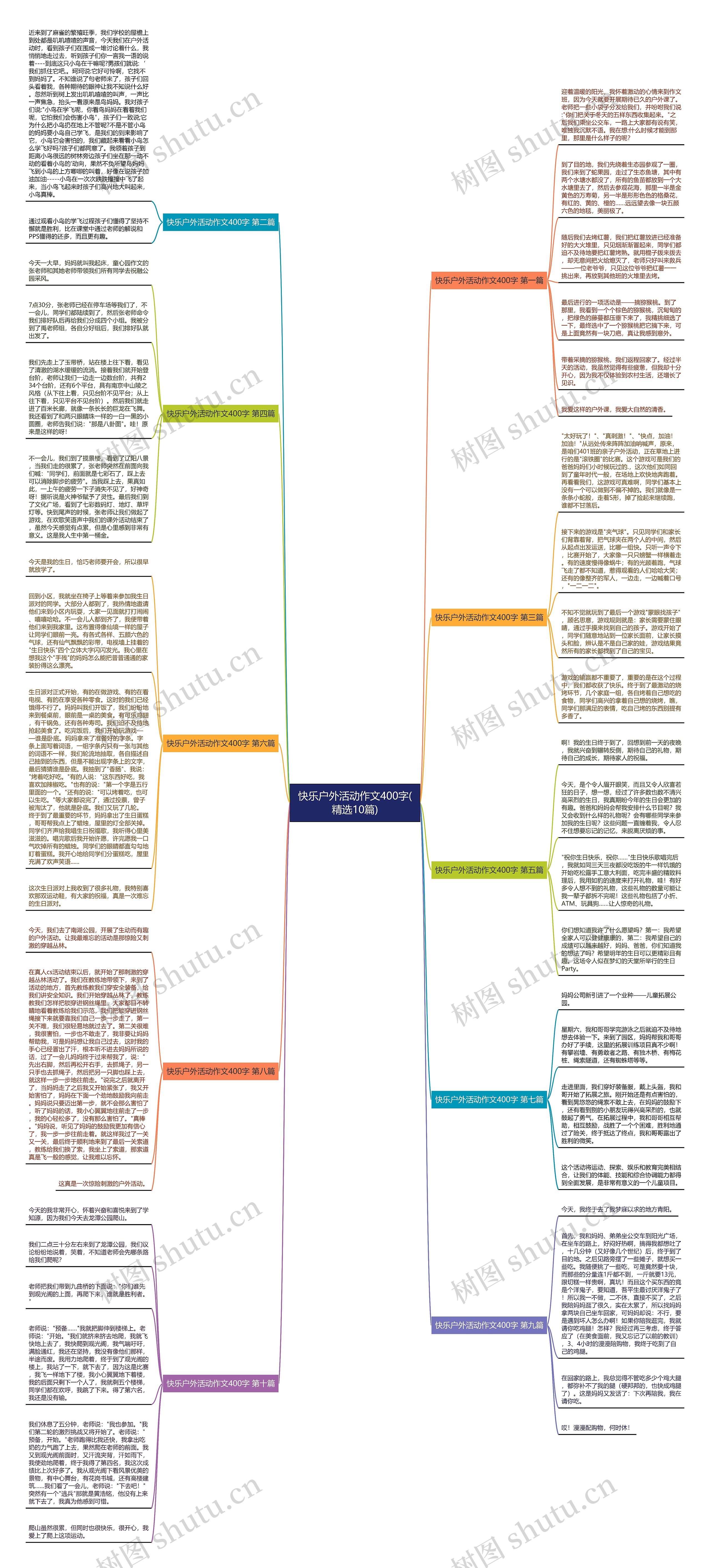 快乐户外活动作文400字(精选10篇) 快乐户外活动作文400字(精选10篇)