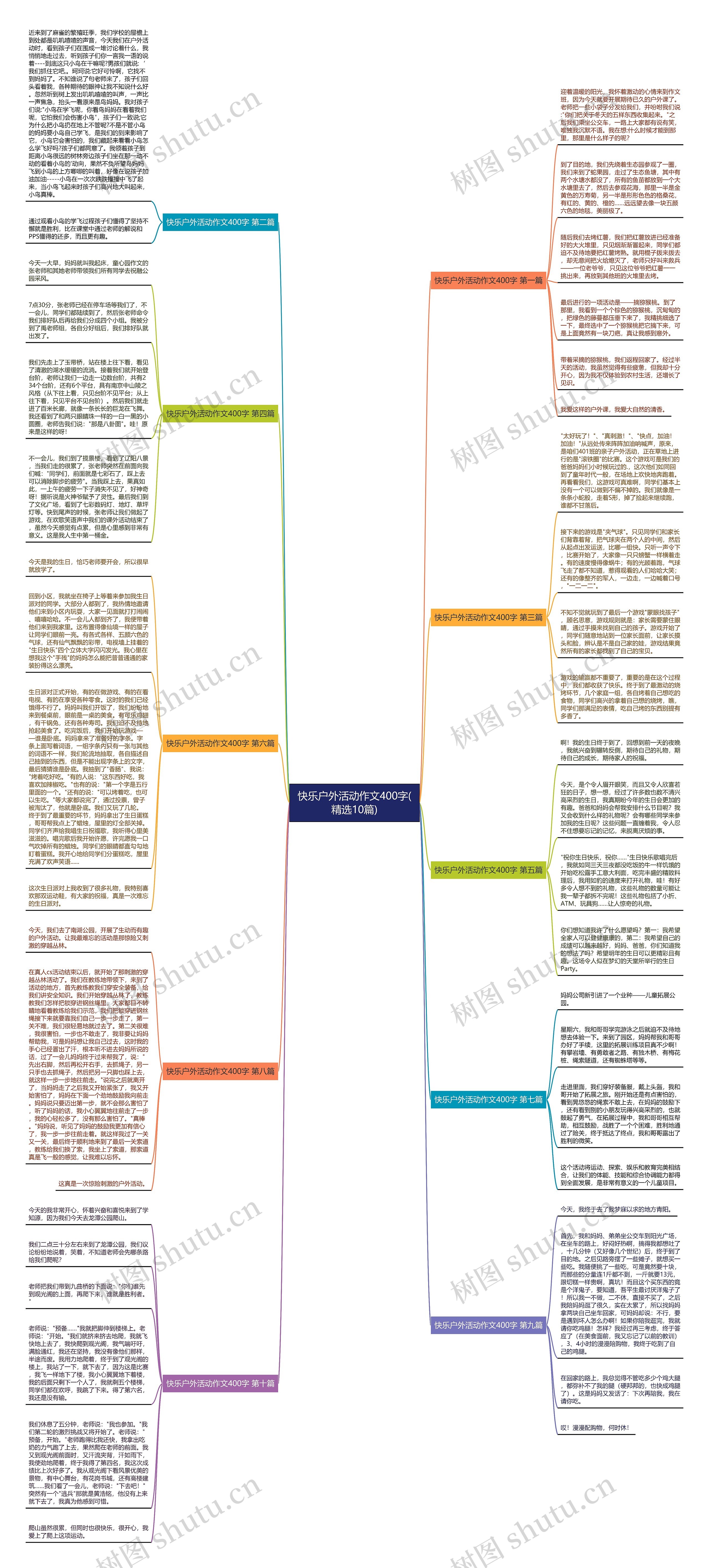 快乐户外活动作文400字(精选10篇)思维导图