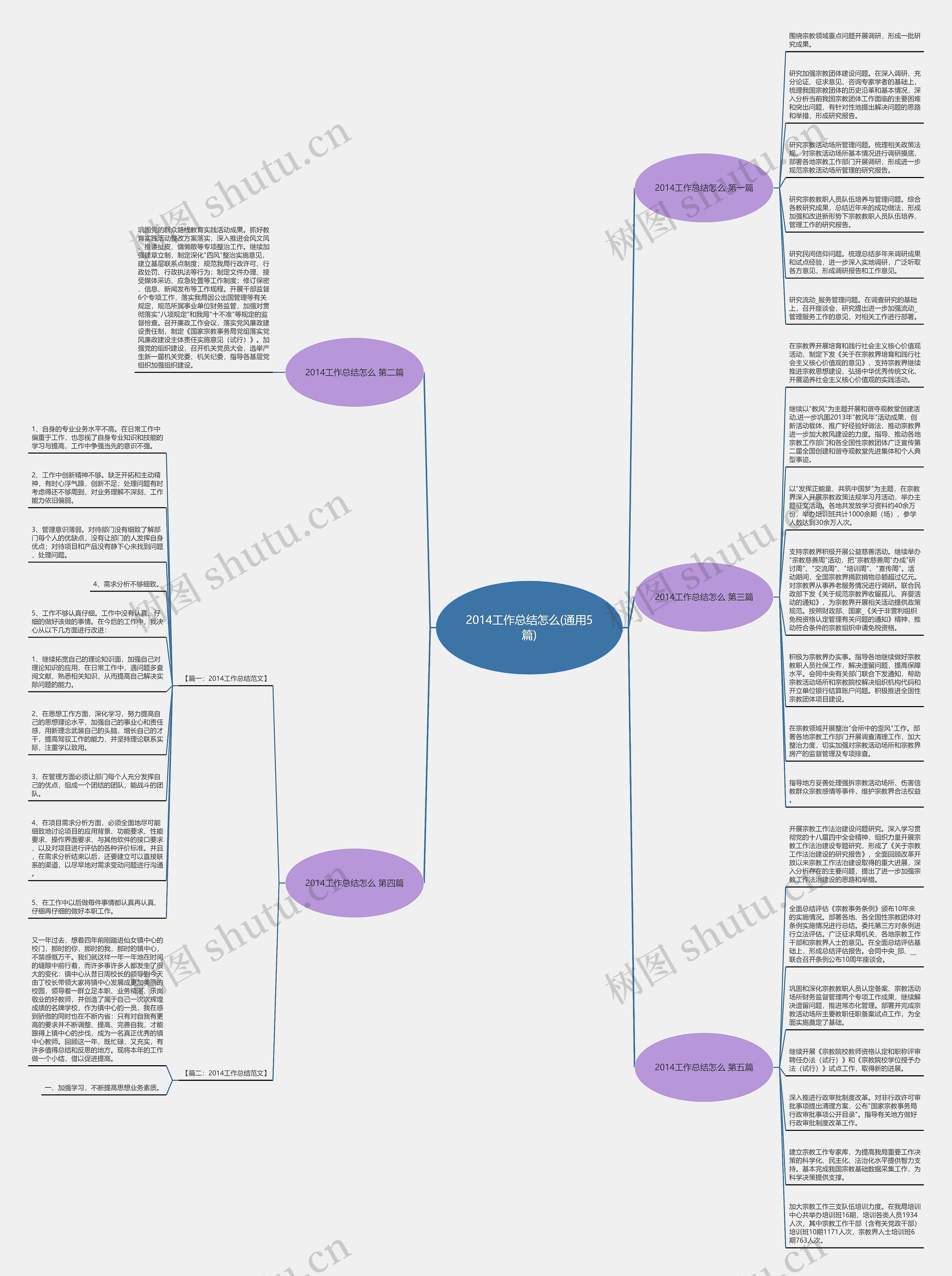 2014工作总结怎么(通用5篇)思维导图