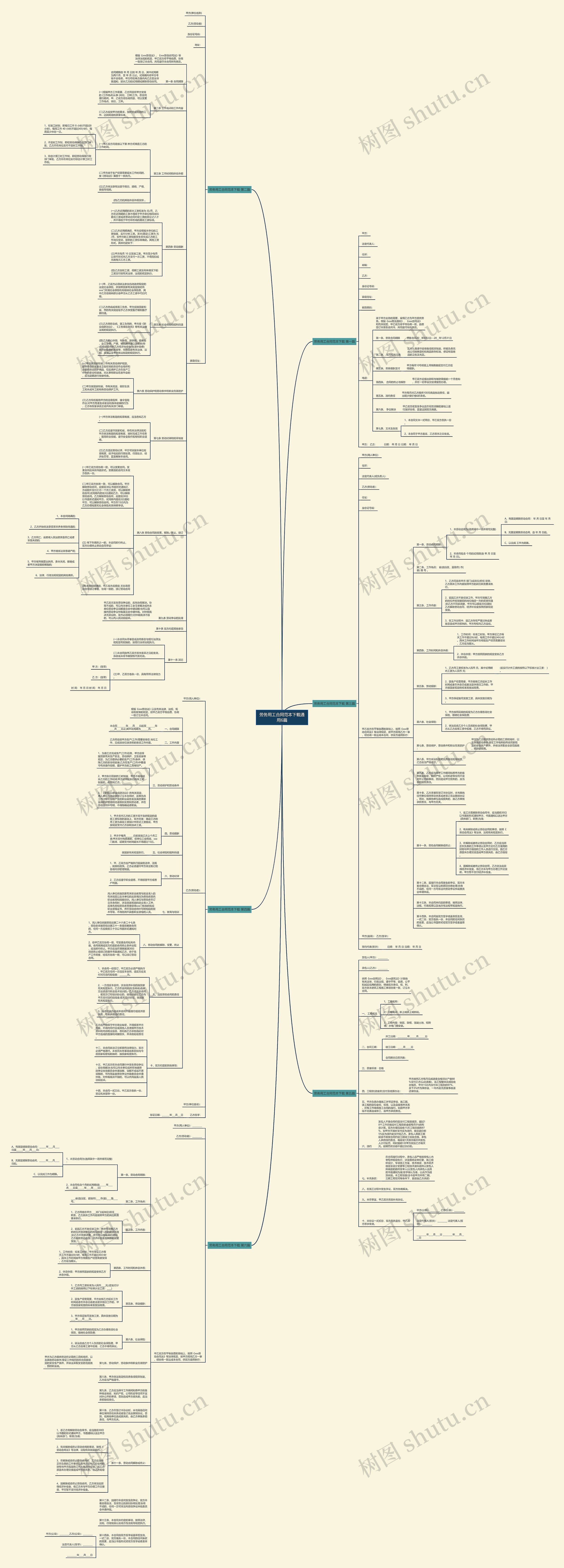 劳务用工合同范本下载通用6篇思维导图
