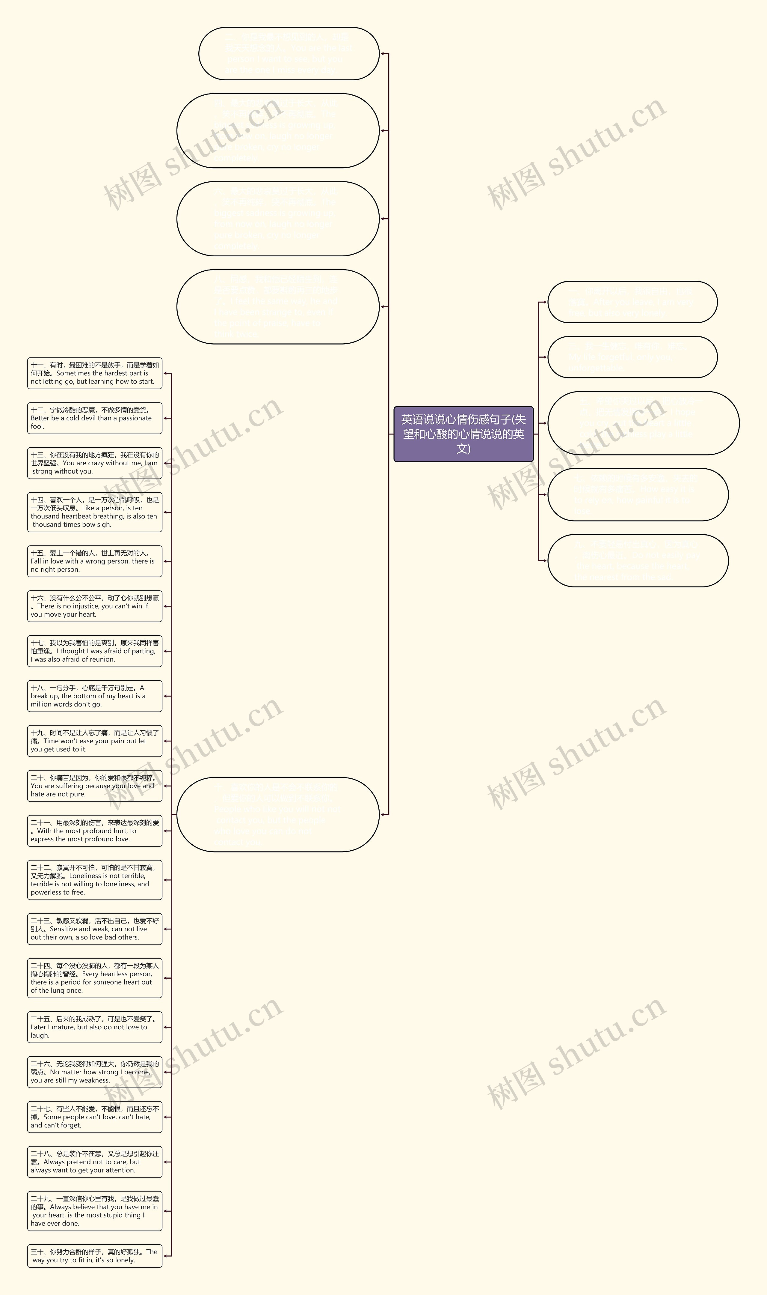 英语说说心情伤感句子(失望和心酸的心情说说的英文)思维导图