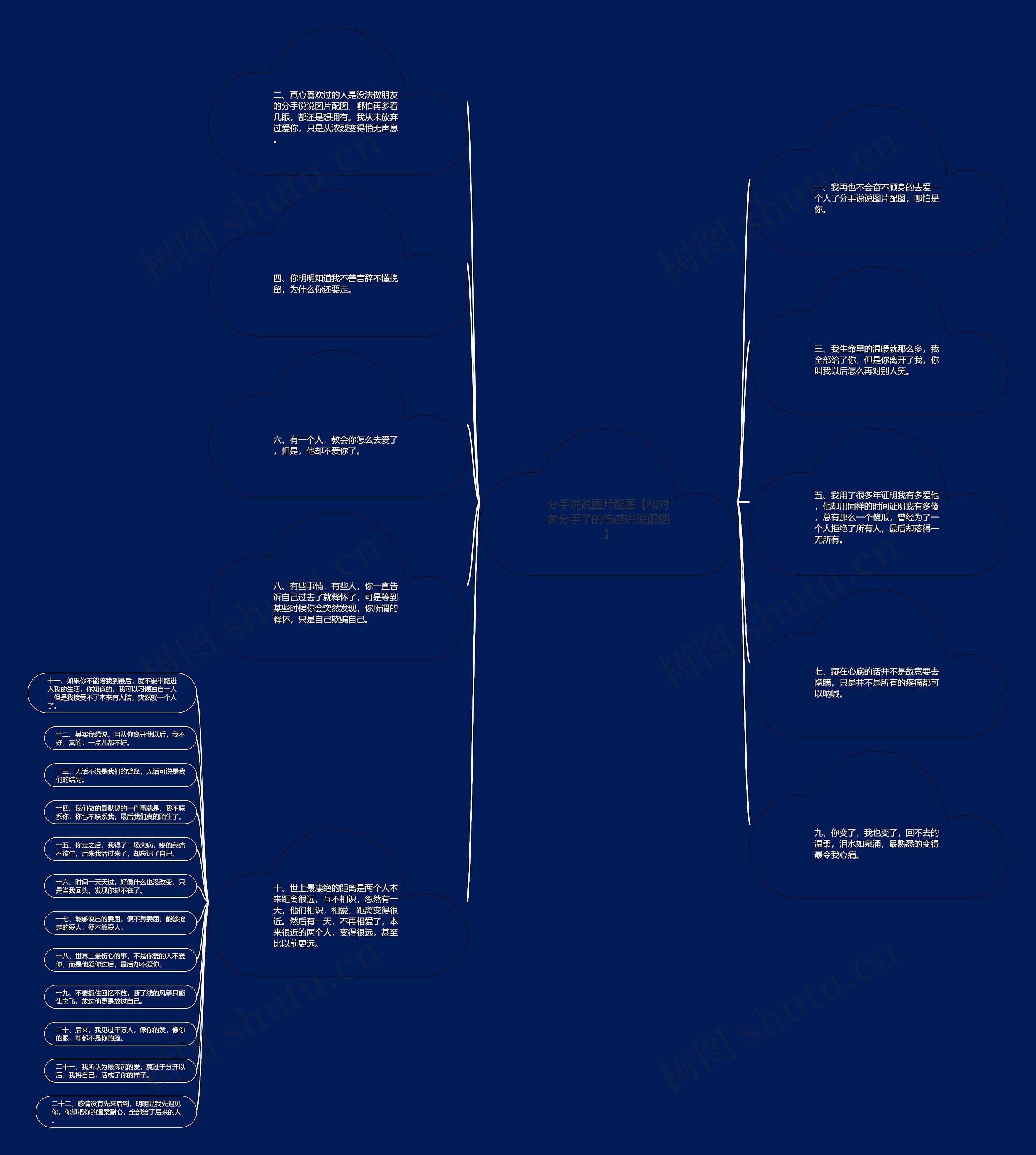 分手说说图片配图【和对象分手了的伤感说说配图】思维导图