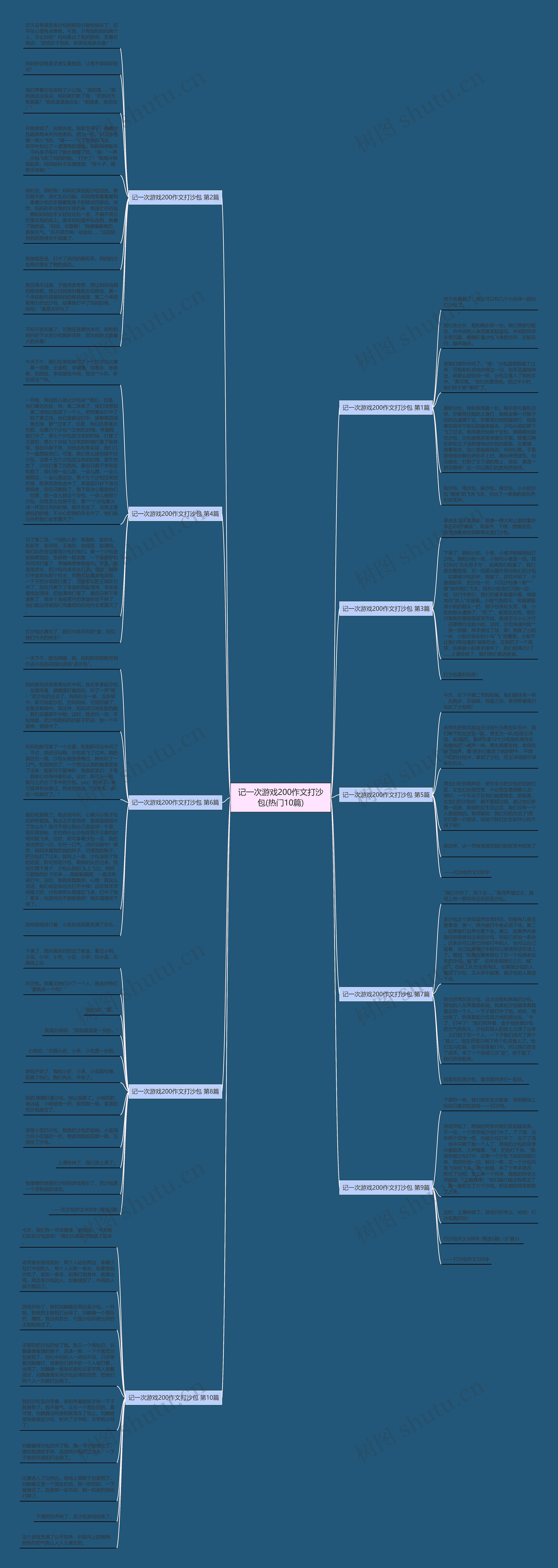 记一次游戏200作文打沙包(热门10篇)思维导图