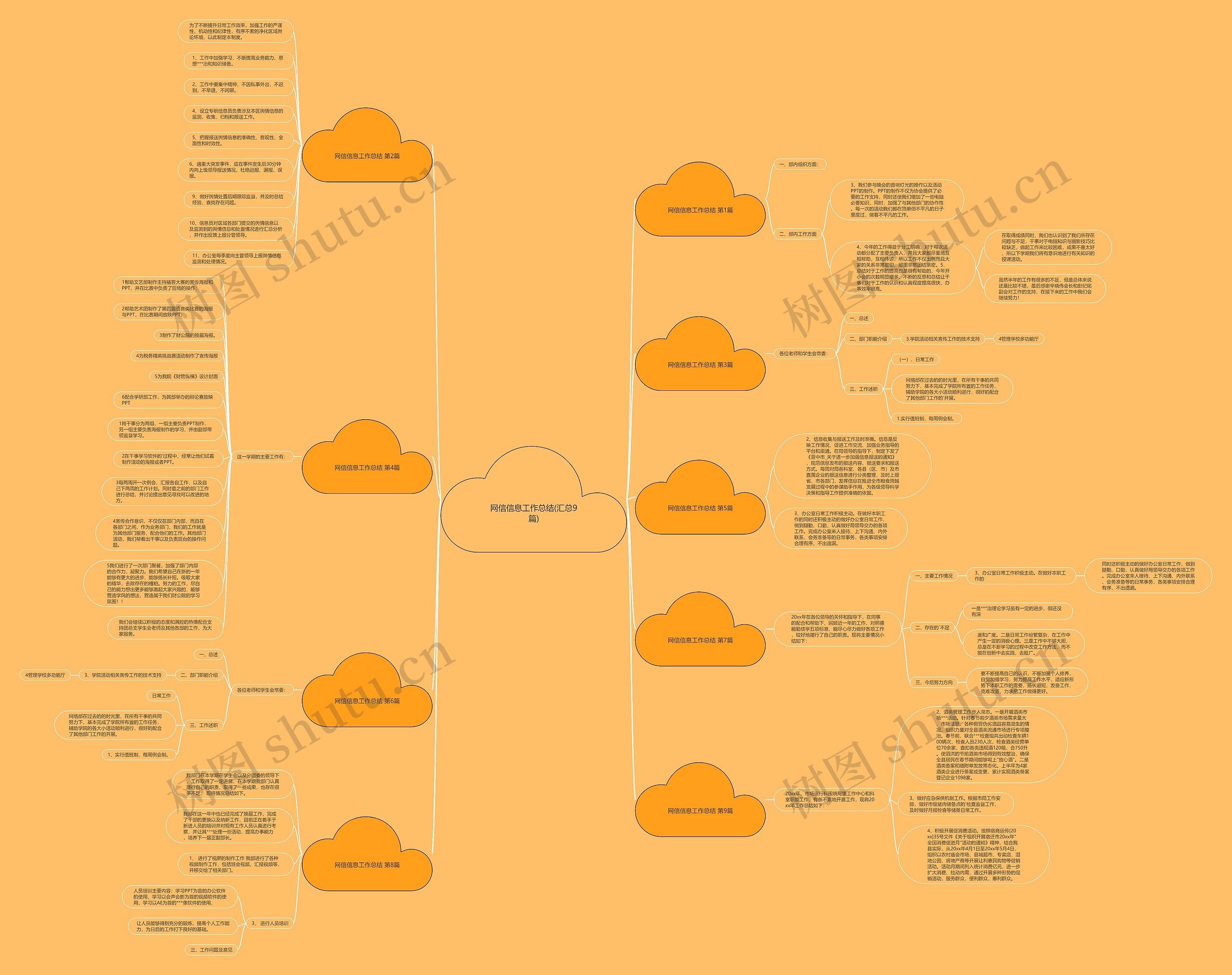 网信信息工作总结(汇总9篇)思维导图