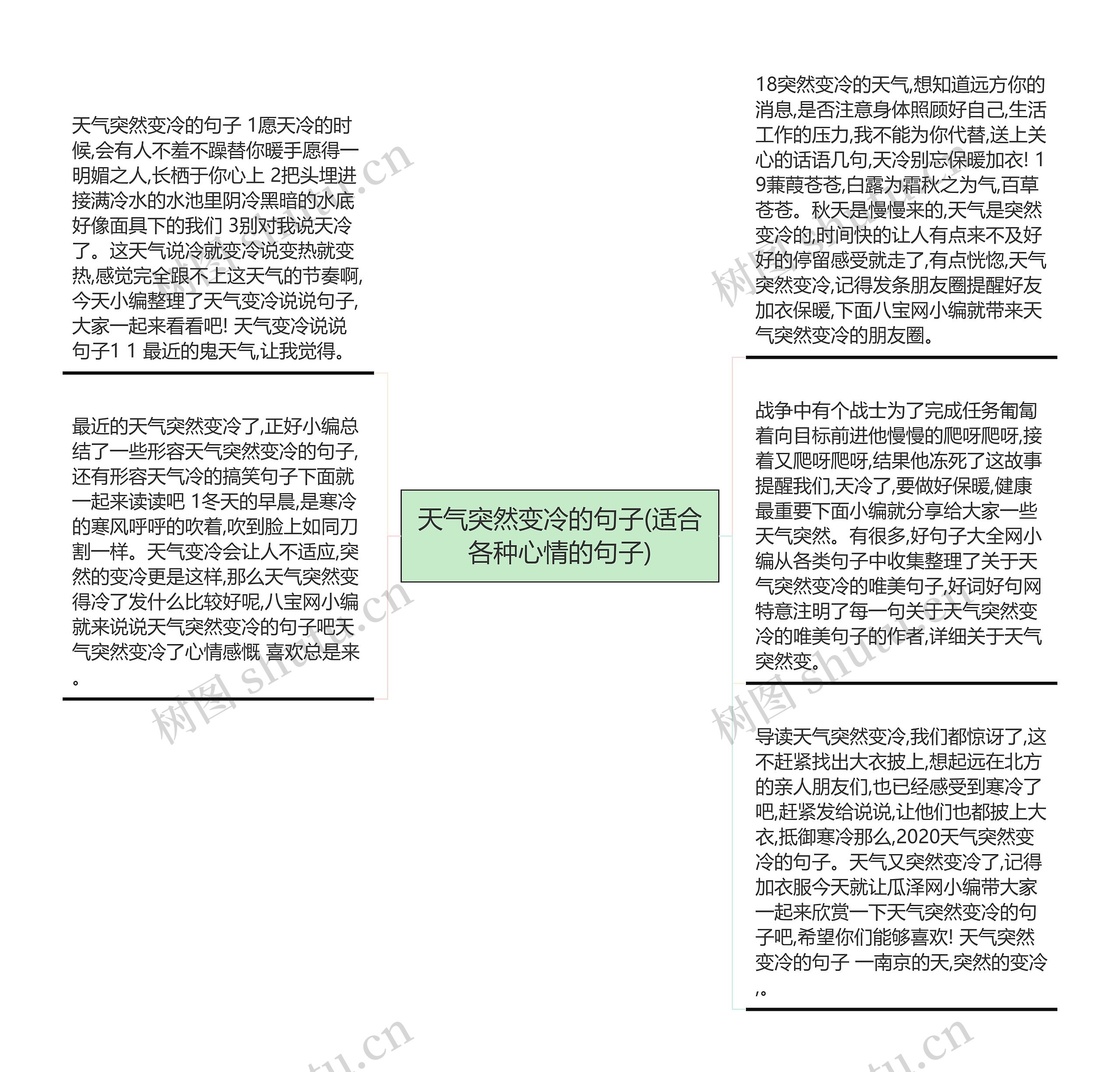 天气突然变冷的句子(适合各种心情的句子)思维导图高清图 天气突然变冷的句子(适合各种心情的句子)思维导图