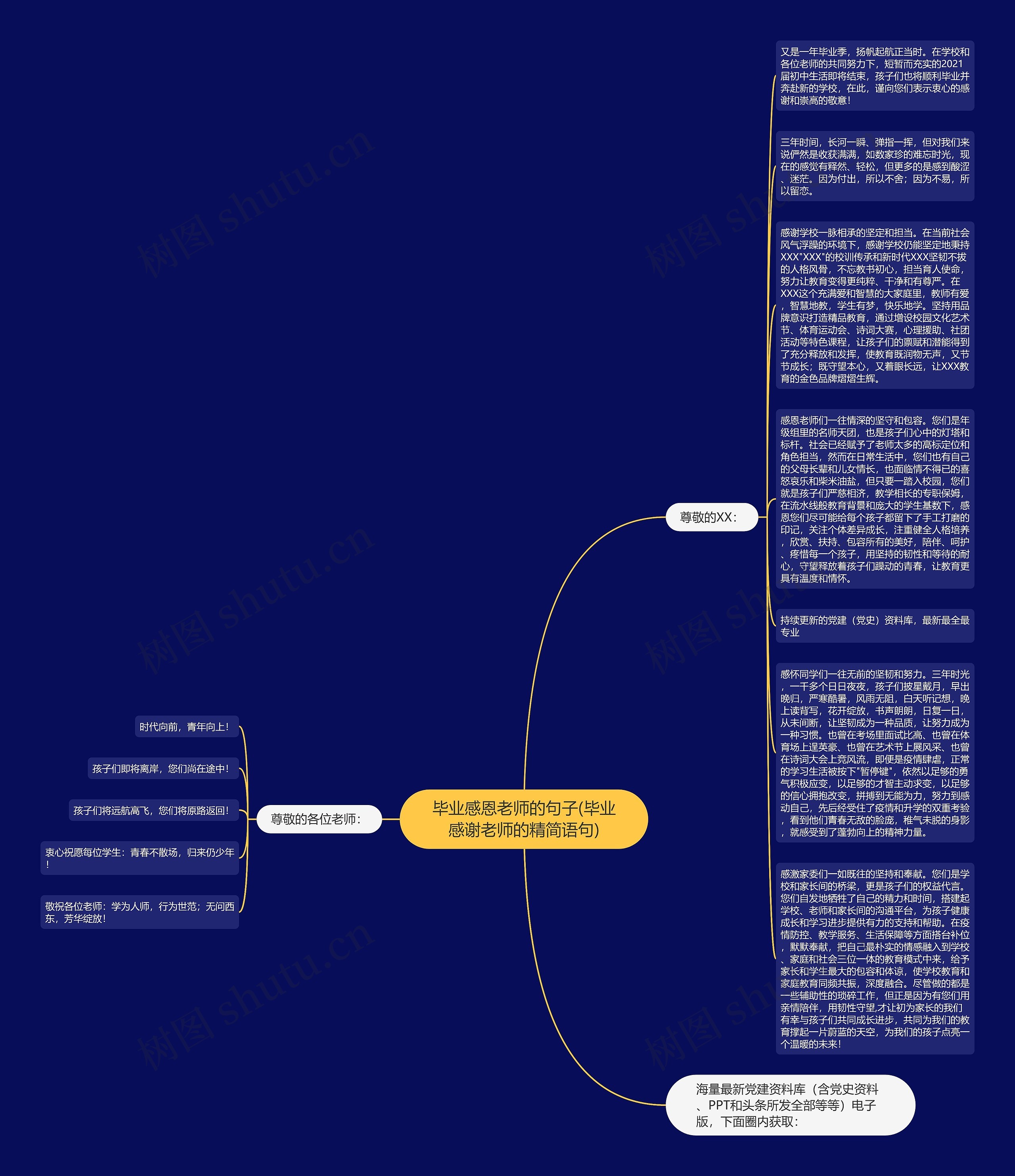 毕业感恩老师的句子(毕业感谢老师的精简语句)思维导图