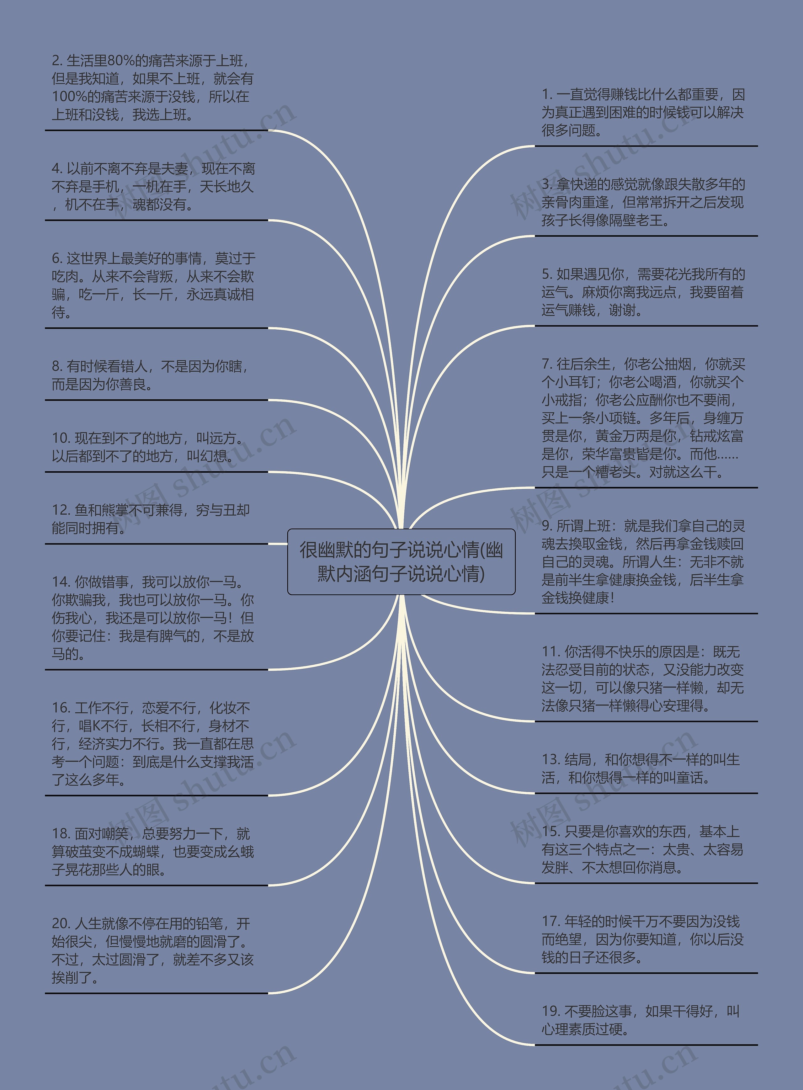 很幽默的句子说说心情(幽默内涵句子说说心情)思维导图