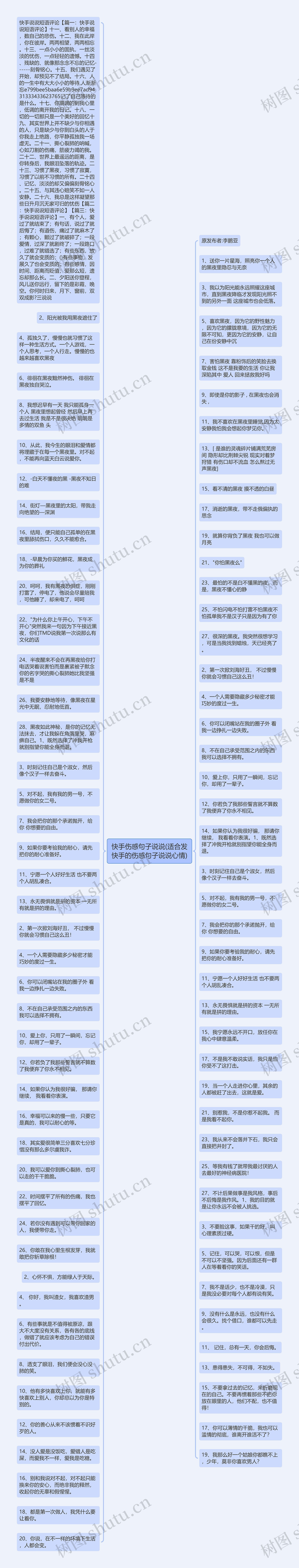 快手伤感句子说说(适合发快手的伤感句子说说心情)思维导图