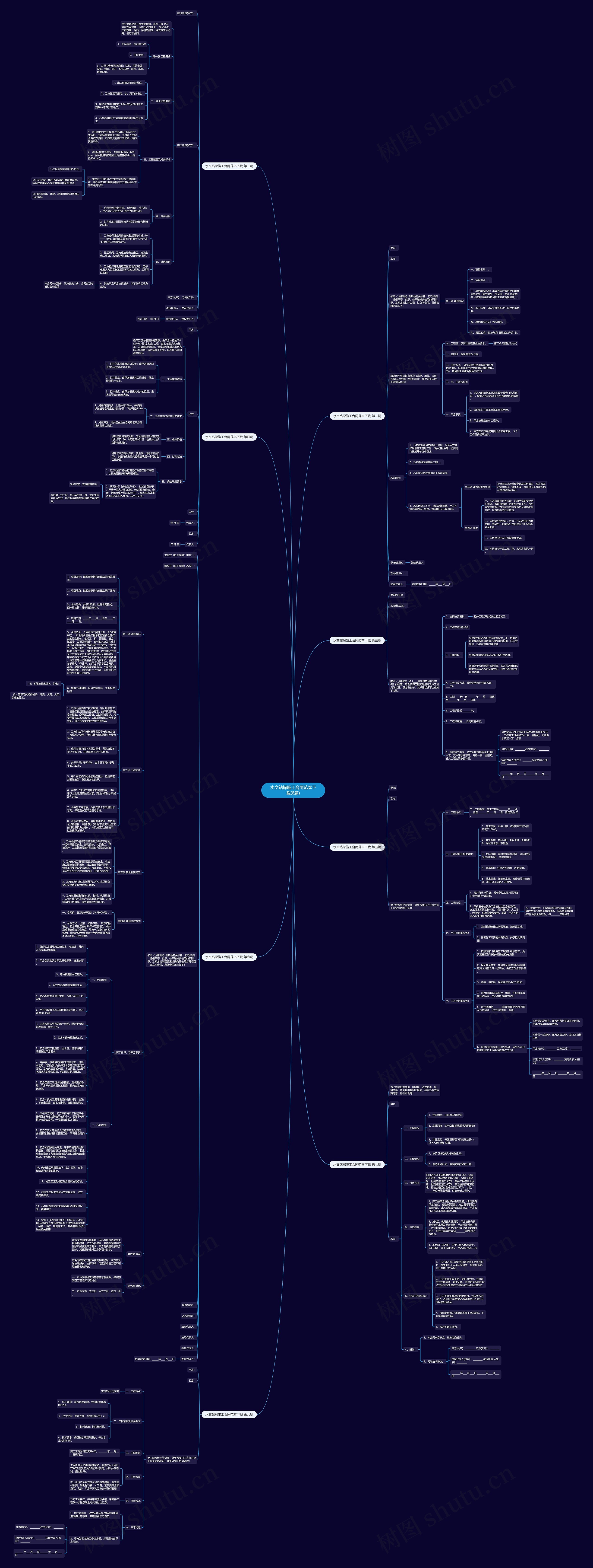 水文钻探施工合同范本下载(8篇)思维导图