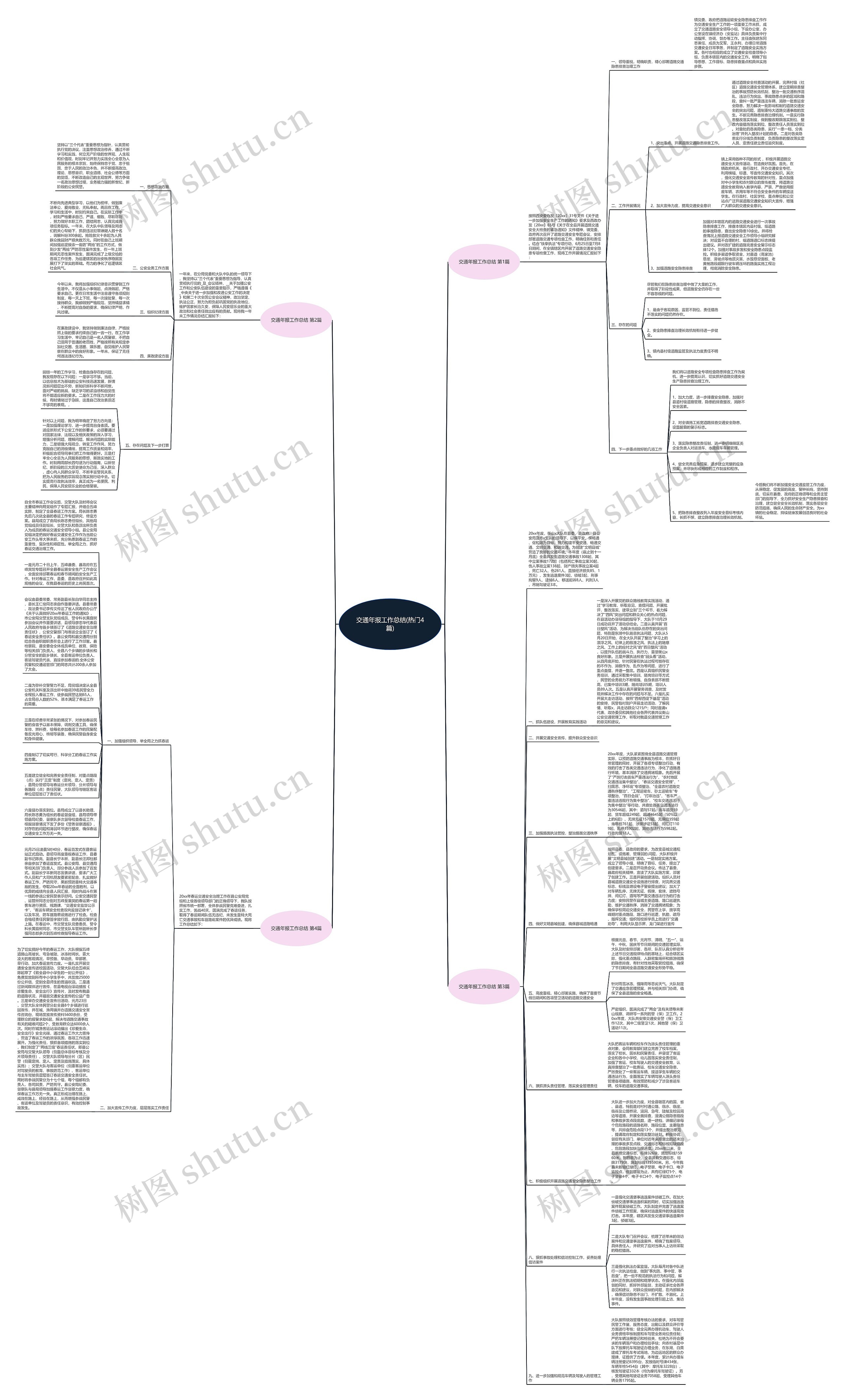 交通年报工作总结(热门4篇)思维导图