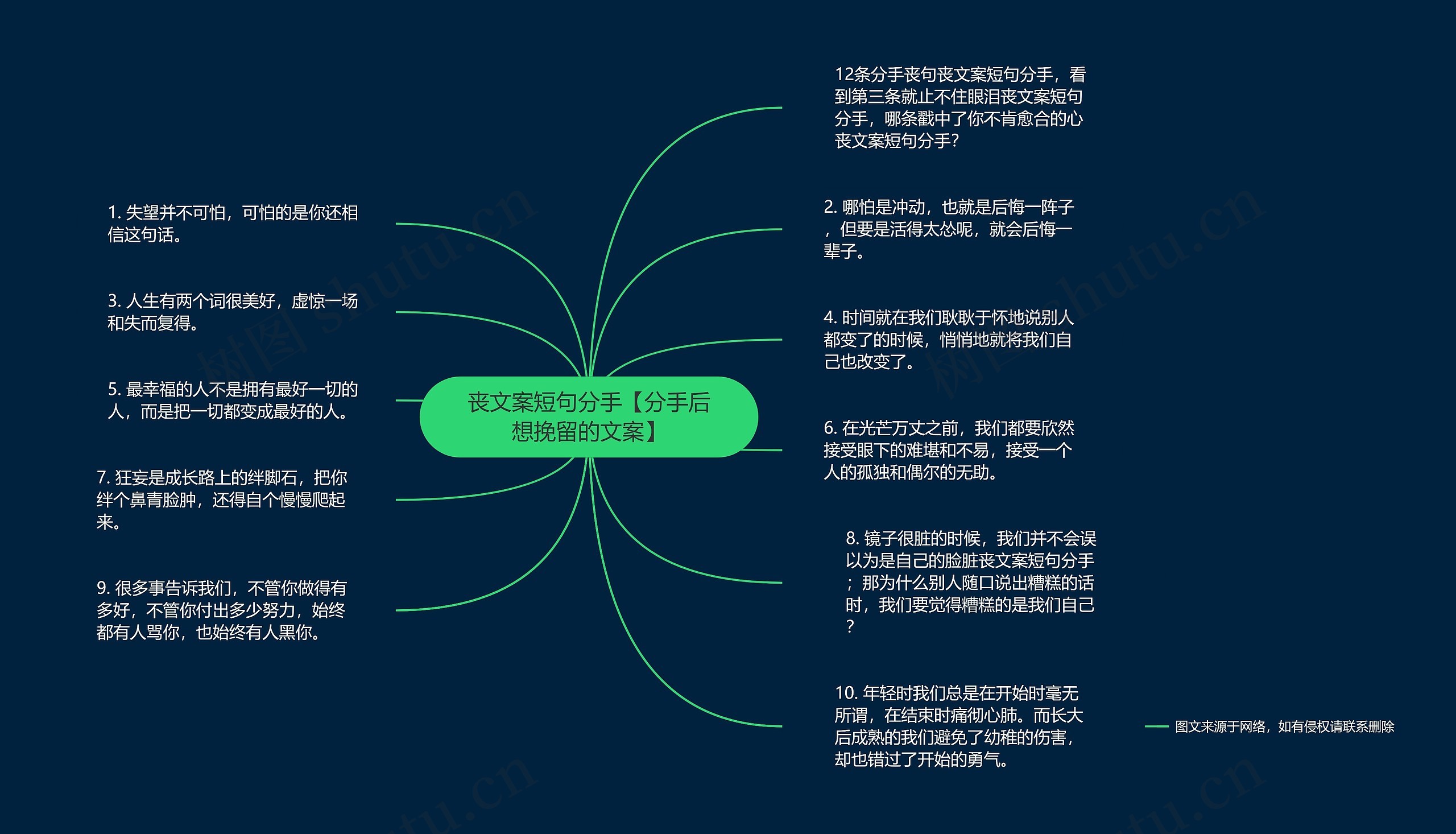 丧文案短句分手【分手后想挽留的文案】思维导图