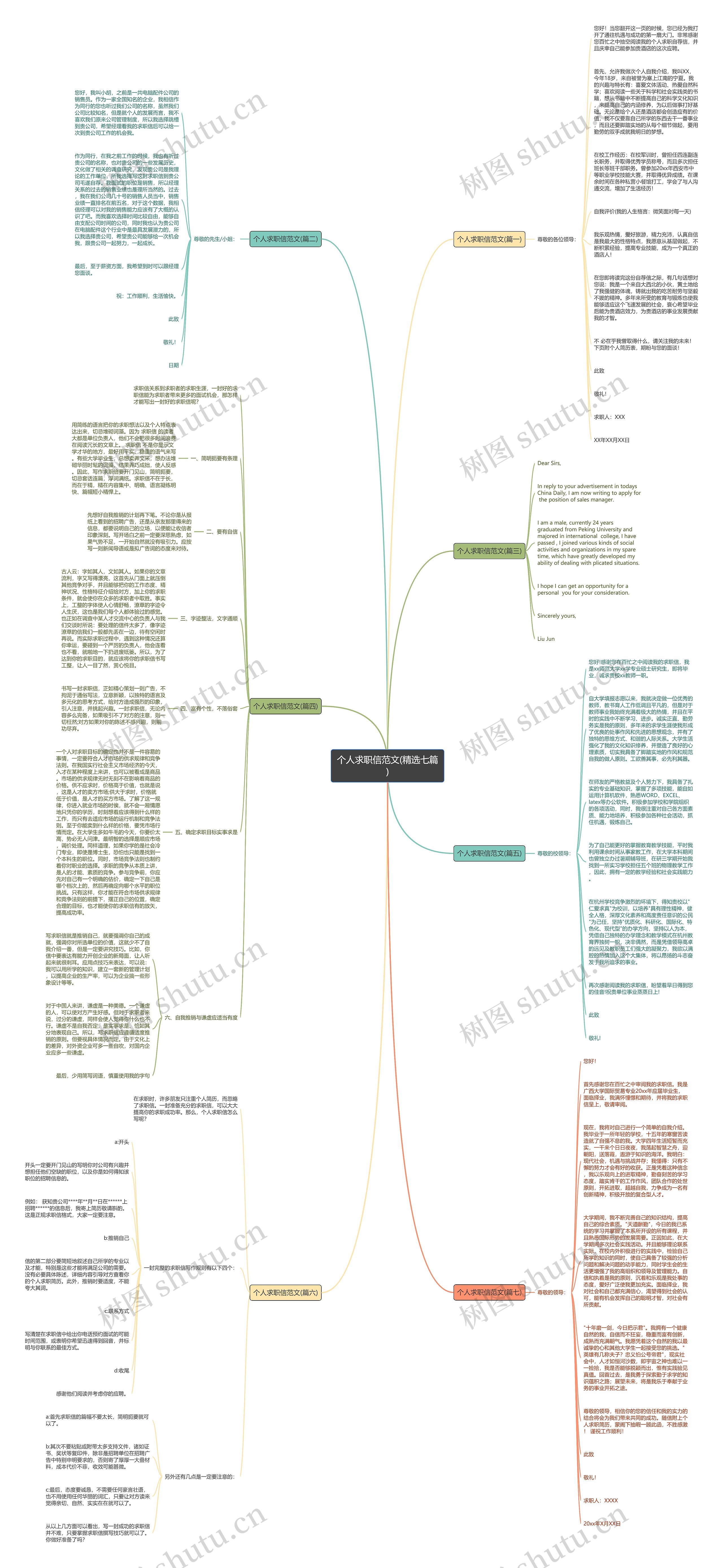 个人求职信范文(精选七篇)思维导图