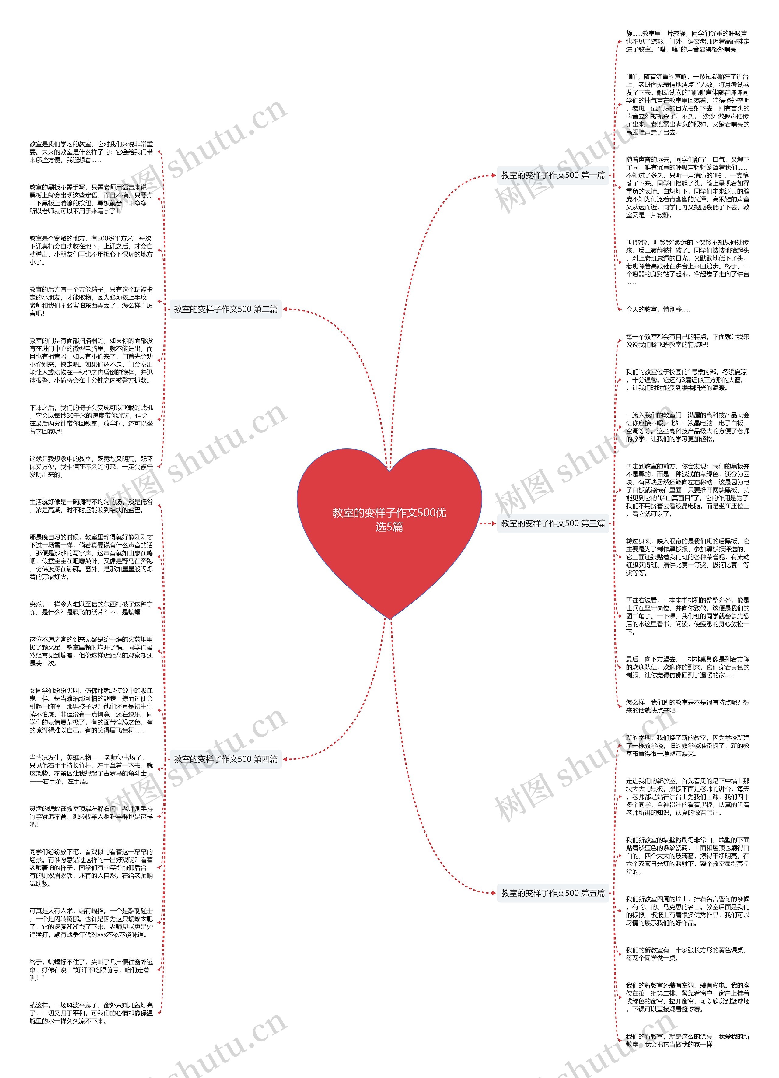 教室的变样子作文500优选5篇思维导图