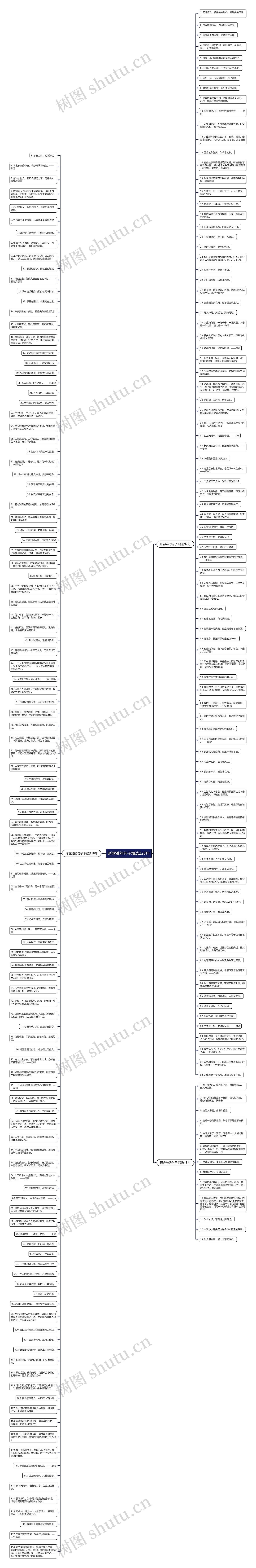 形容难的句子精选223句思维导图