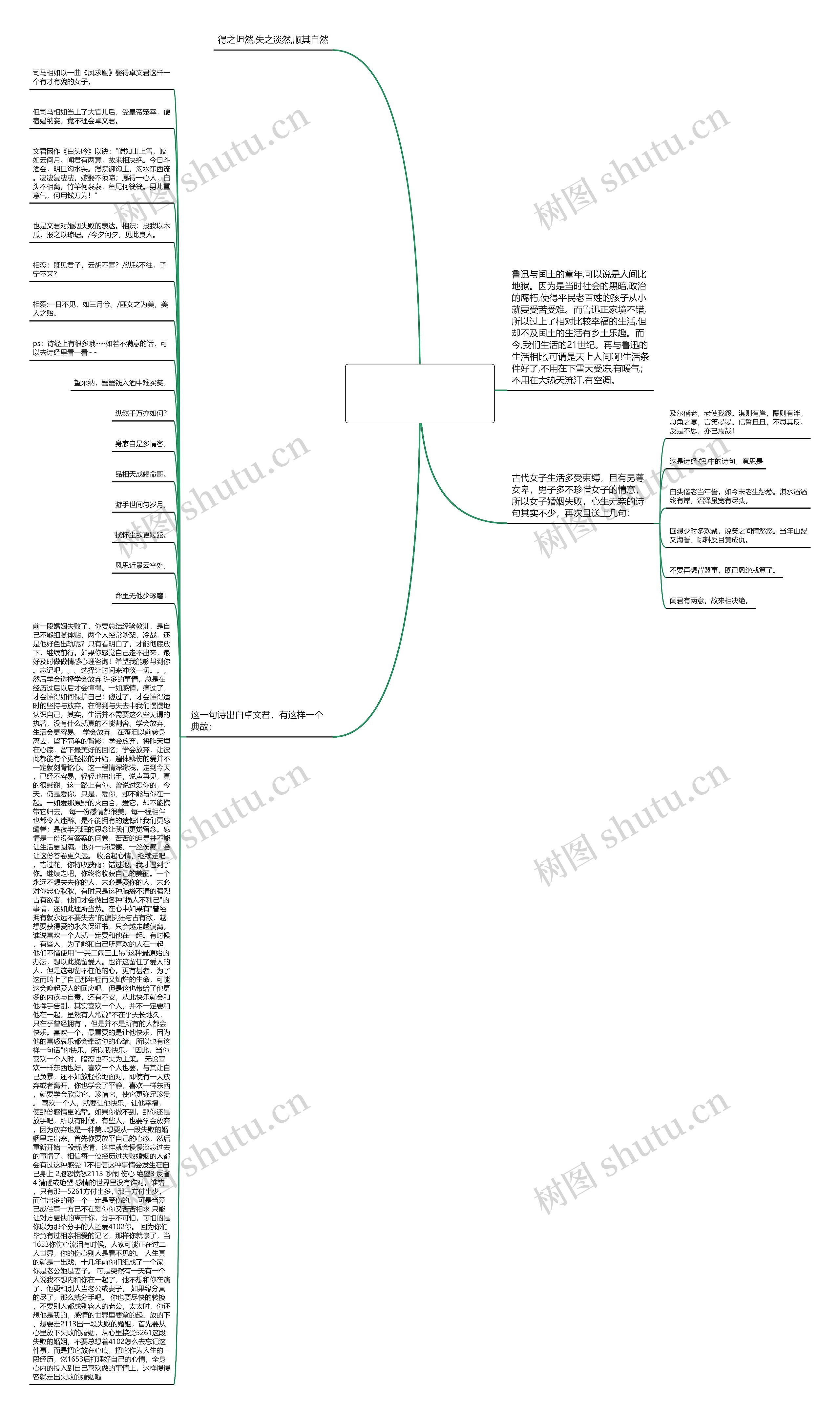 一段失败婚姻的感悟句子(女人婚姻失败的感悟的句子)思维导图