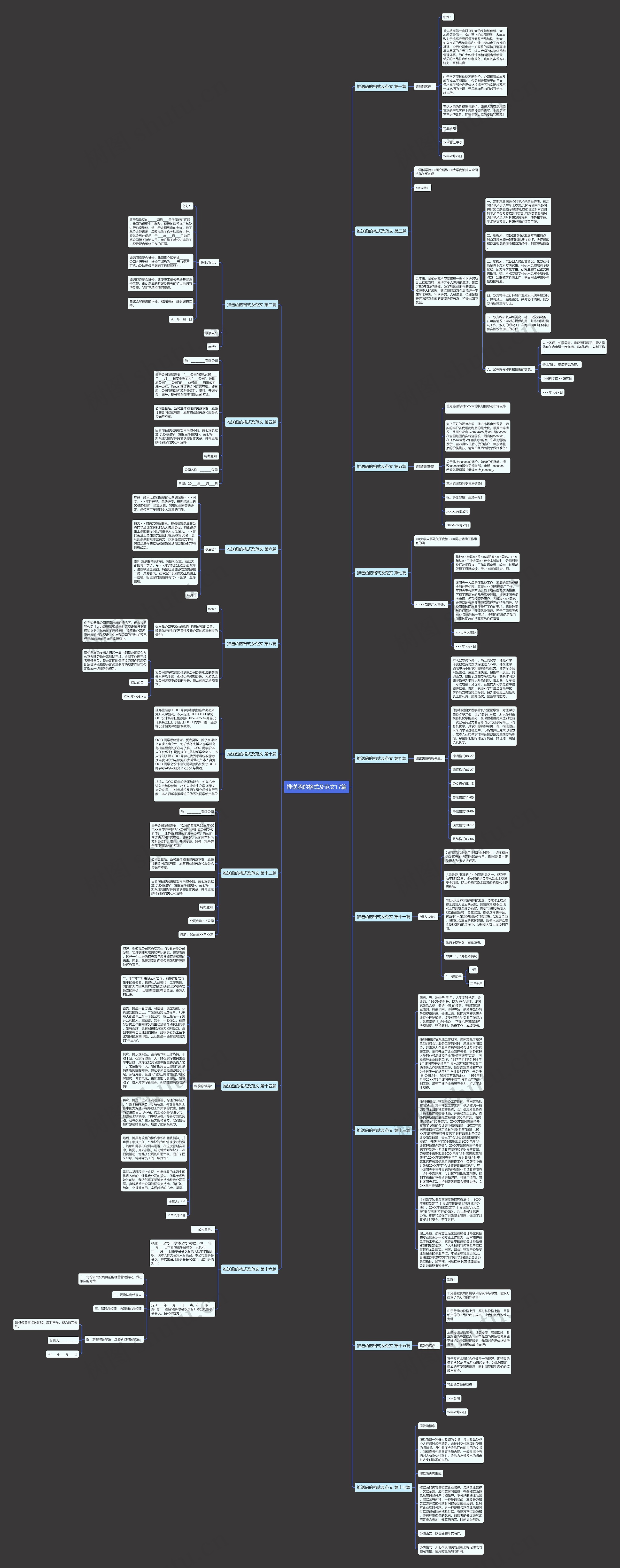 推送函的格式及范文17篇思维导图