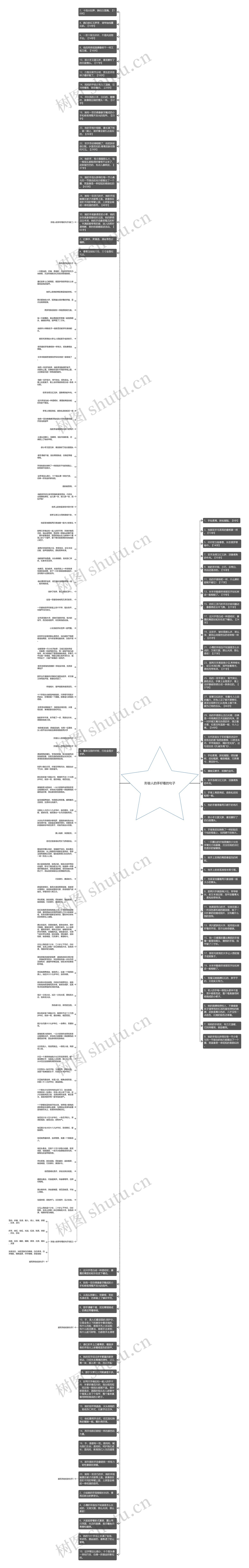 形容人的手好看的句子思维导图