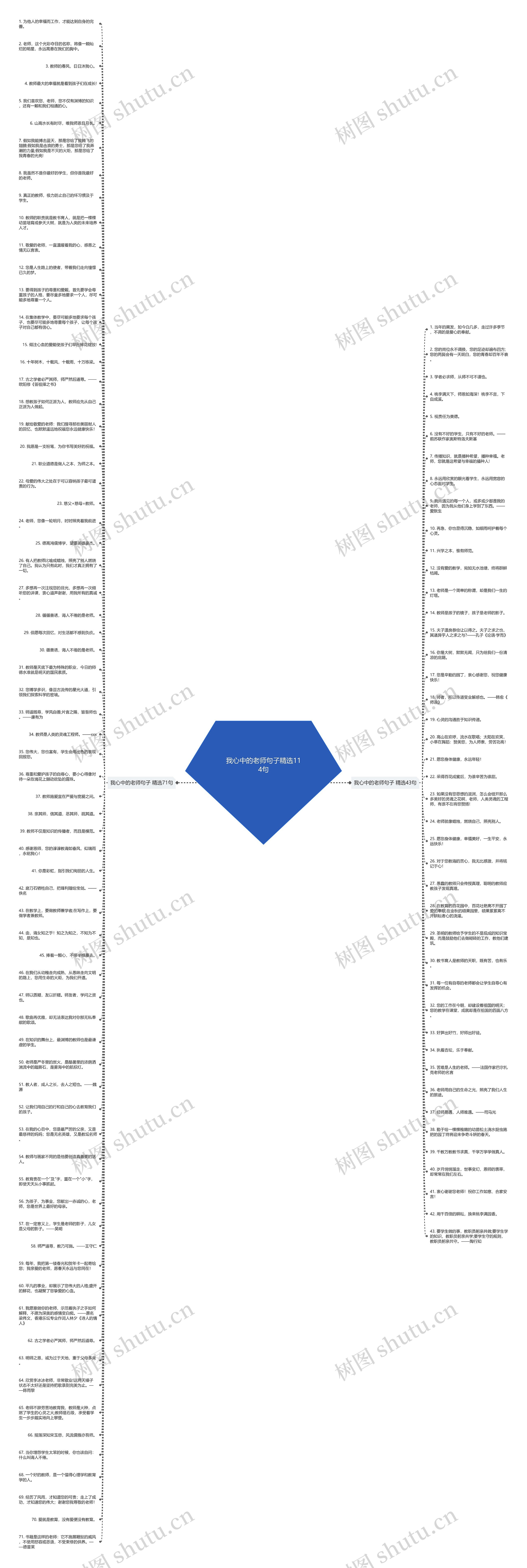 我心中的老师句子精选114句思维导图
