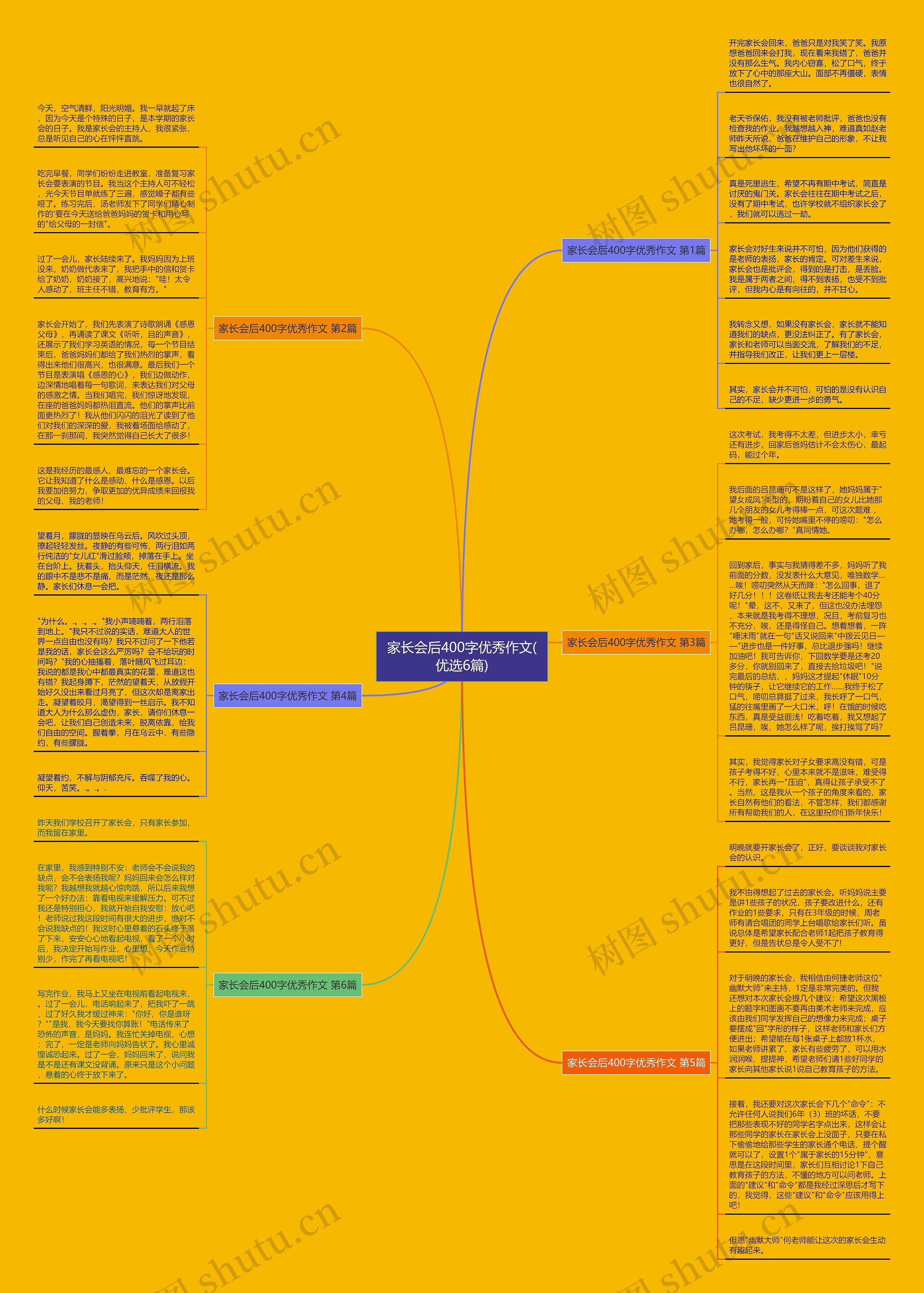 家长会后400字优秀作文(优选6篇) 家长会后400字优秀作文(优选6篇)