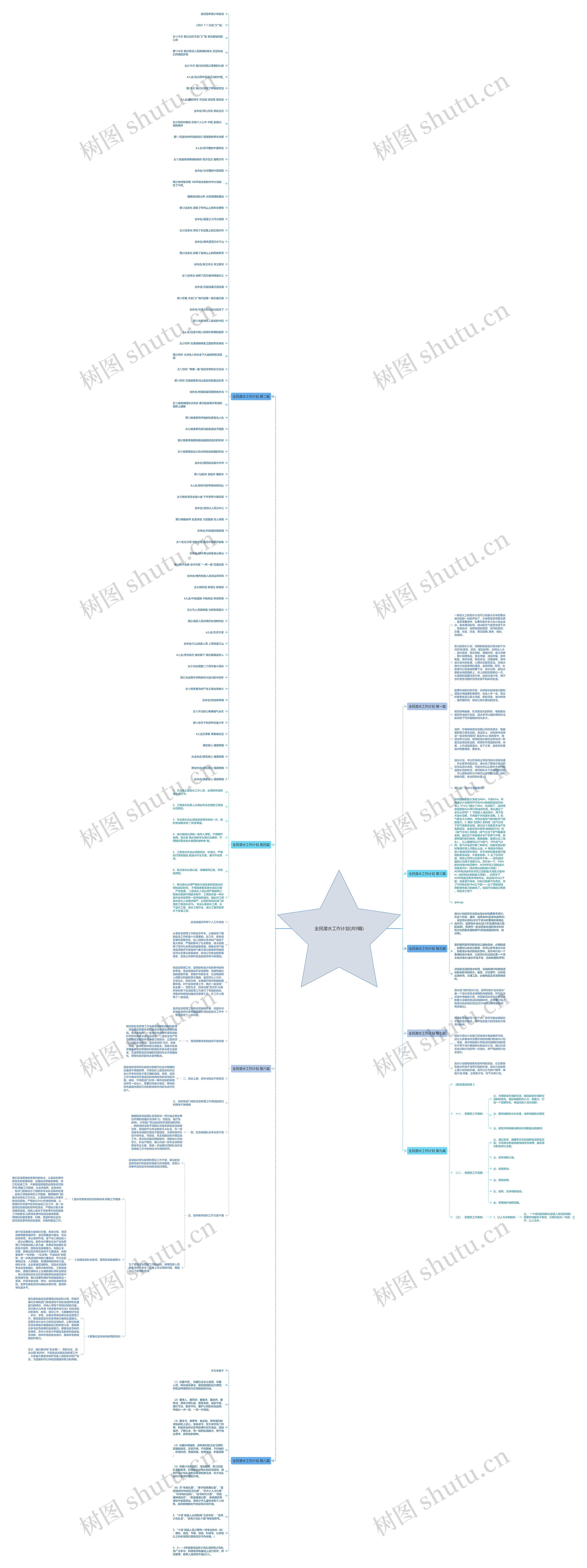 全民潜水工作计划(共9篇)思维导图