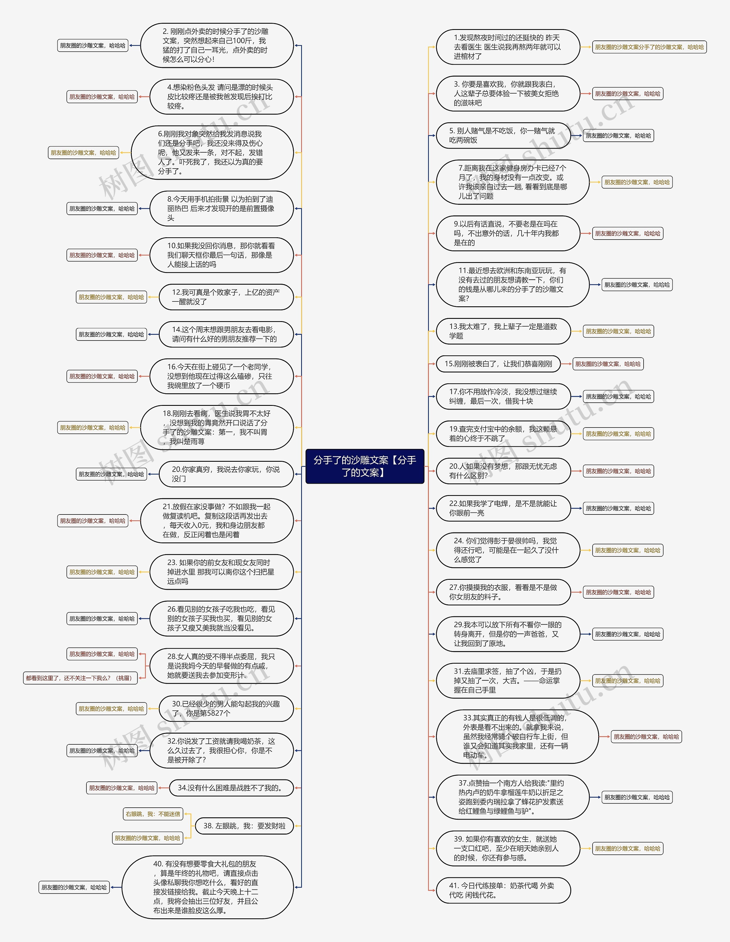 分手了的沙雕文案【分手了的文案】思维导图