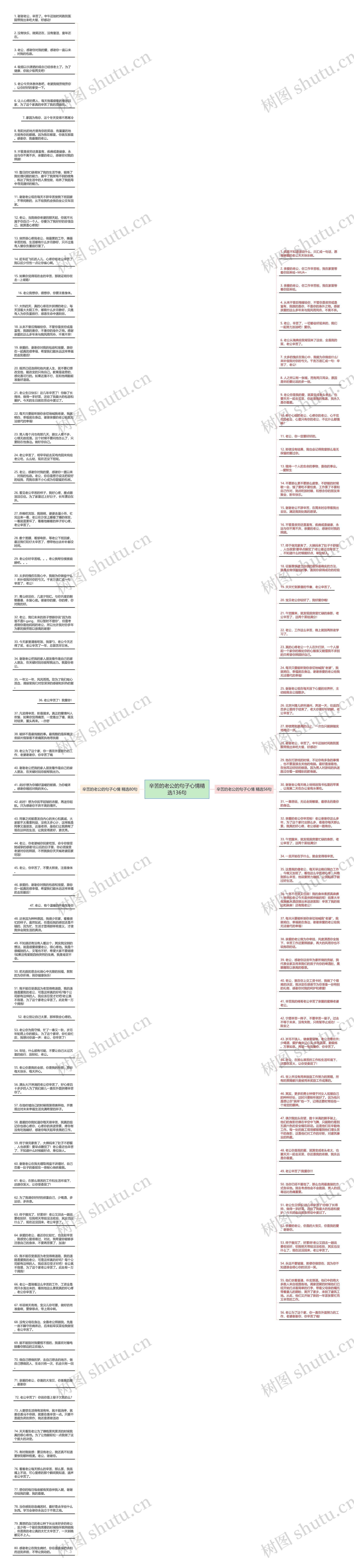 辛苦的老公的句子心情精选136句思维导图