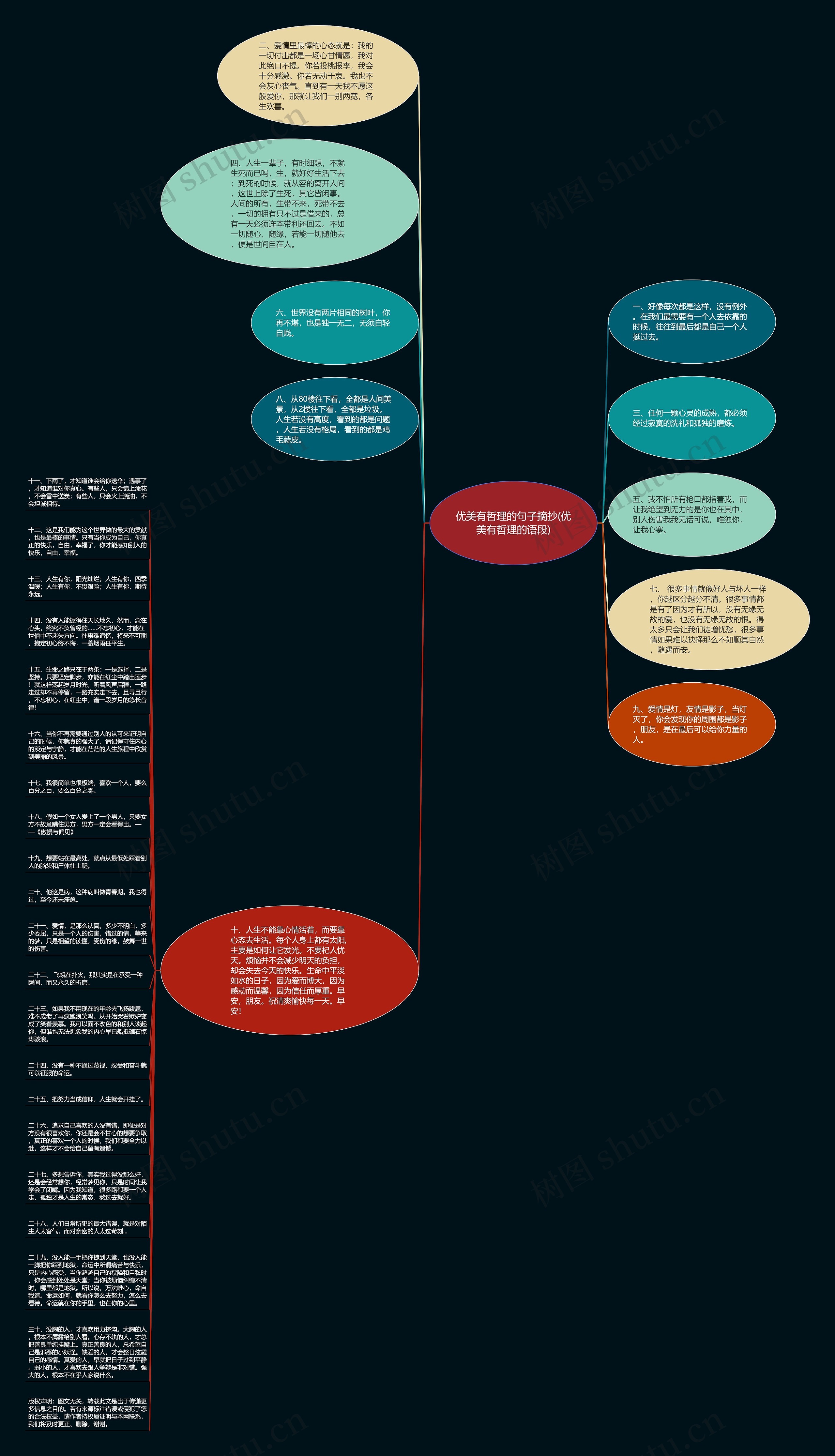 优美有哲理的句子摘抄(优美有哲理的语段)思维导图