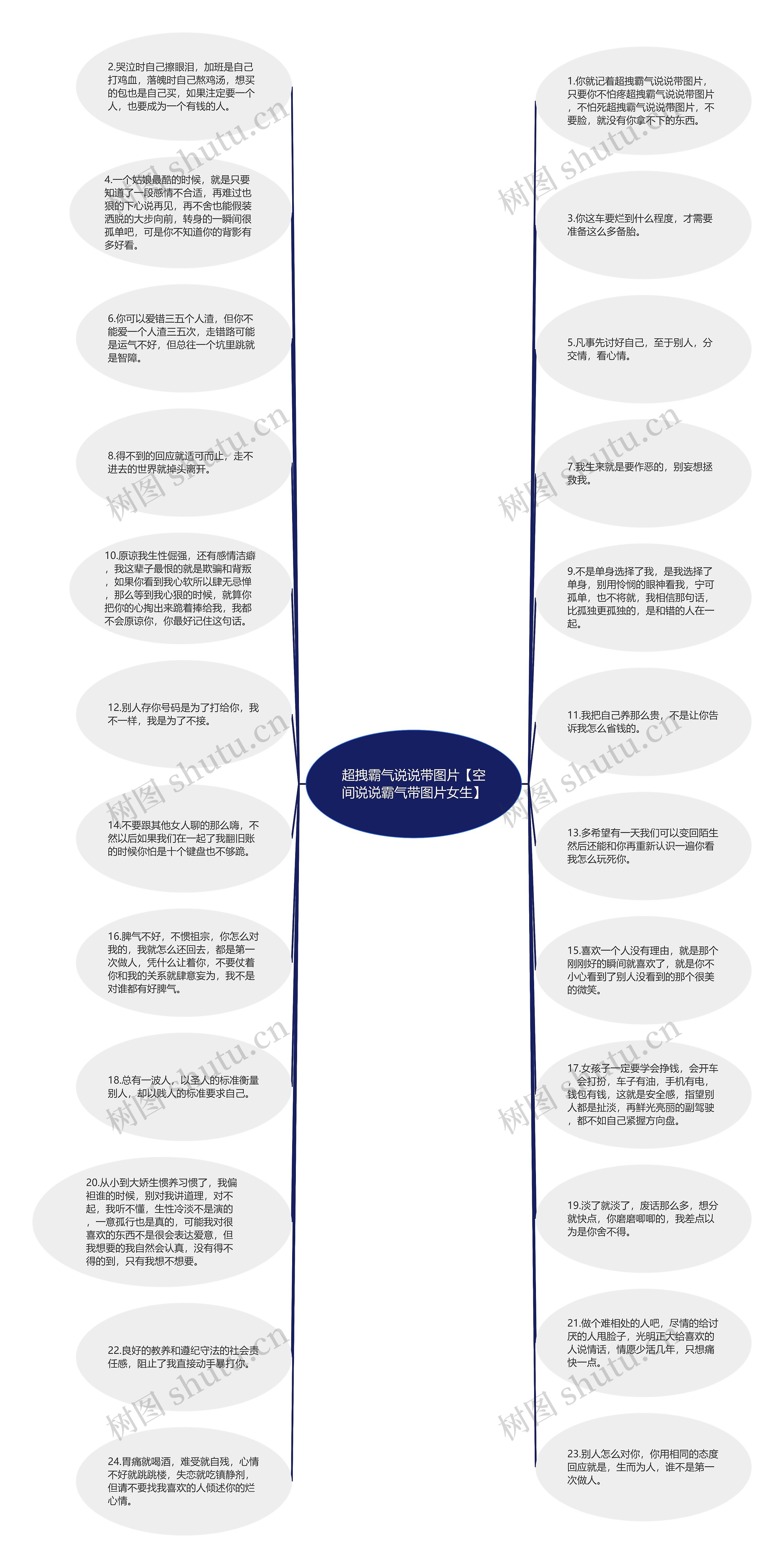 超拽霸气说说带图片【空间说说霸气带图片女生】思维导图