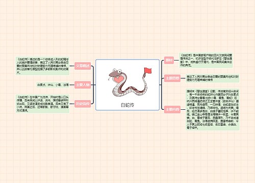 白蛇传思维导图