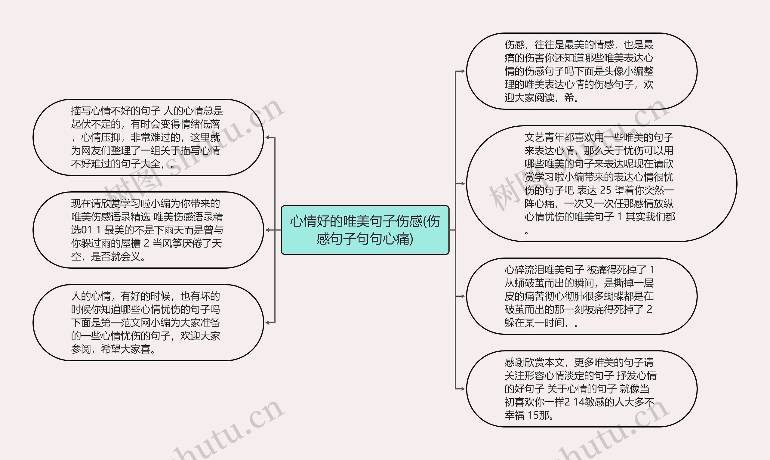 心情好的唯美句子伤感(伤感句子句句心痛)思维导图