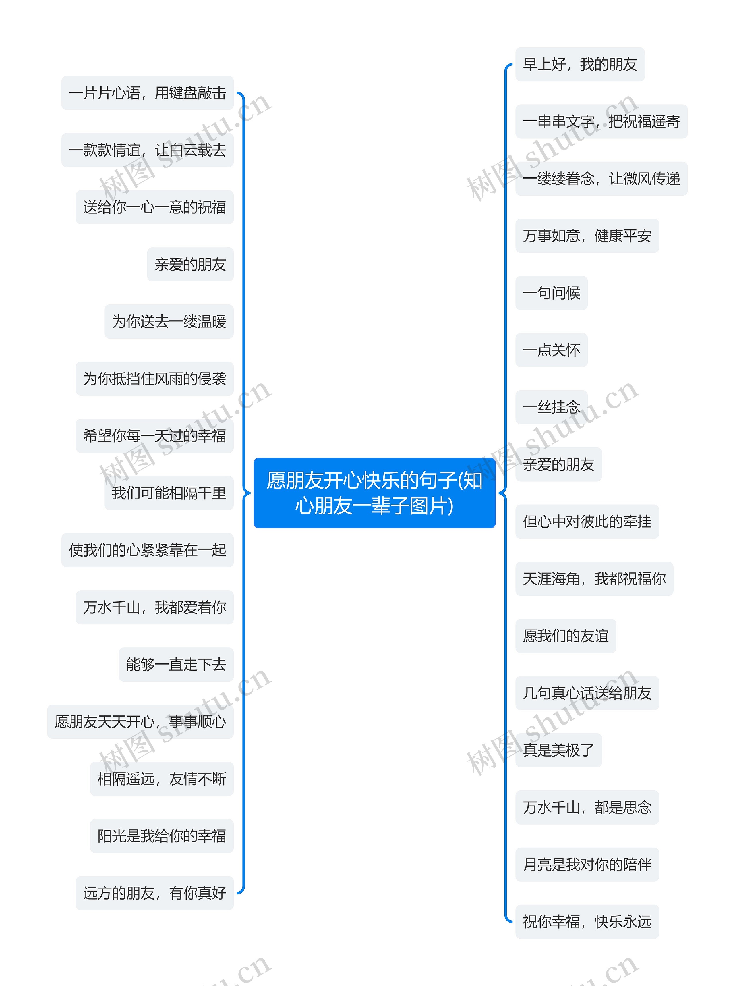 愿朋友开心快乐的句子(知心朋友一辈子图片) 愿朋友开心快乐的句子(知心朋友一辈子图片)