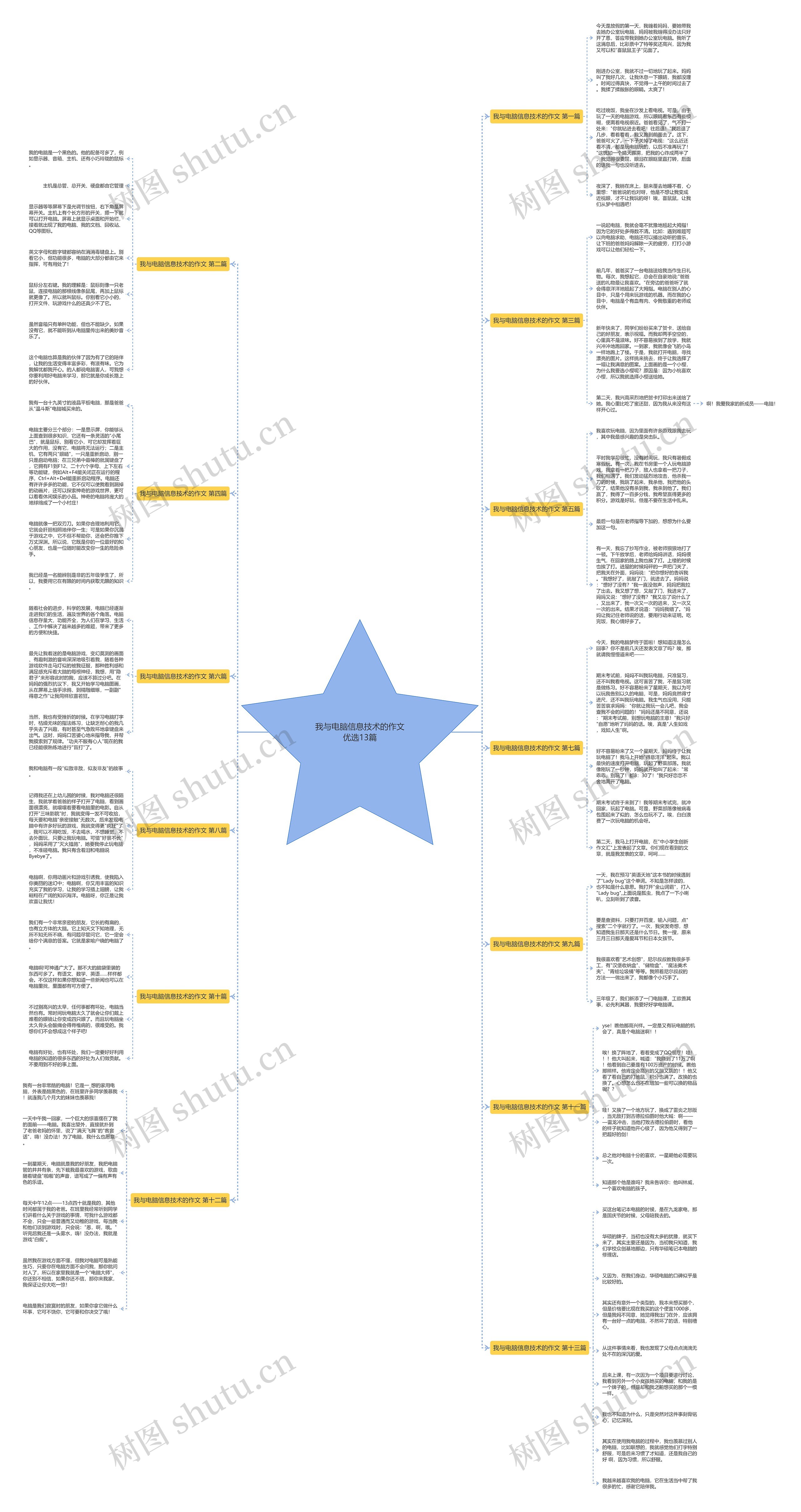 我与电脑信息技术的作文优选13篇思维导图