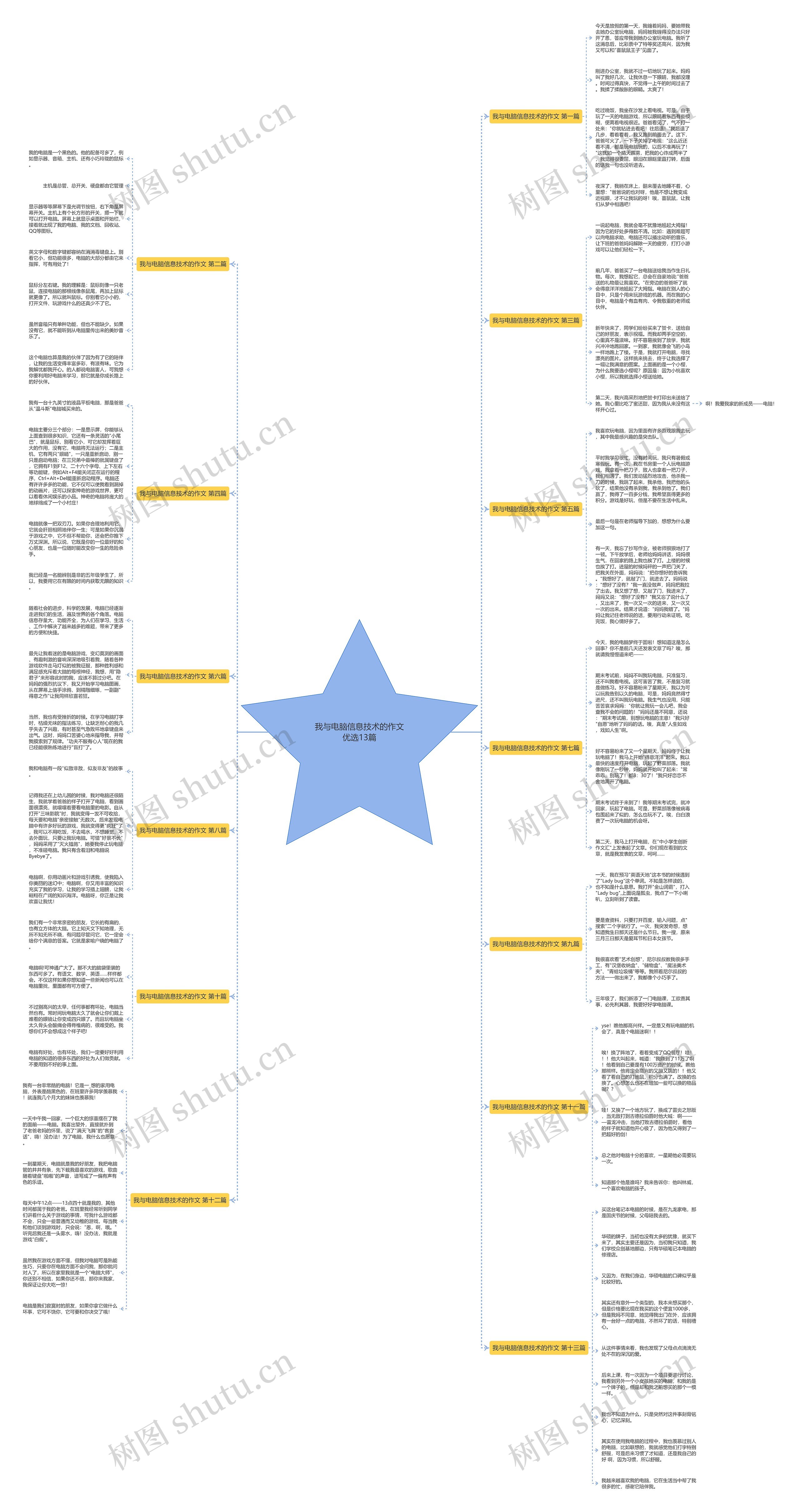 我与电脑信息技术的作文优选13篇 我与电脑信息技术的作文优选13篇