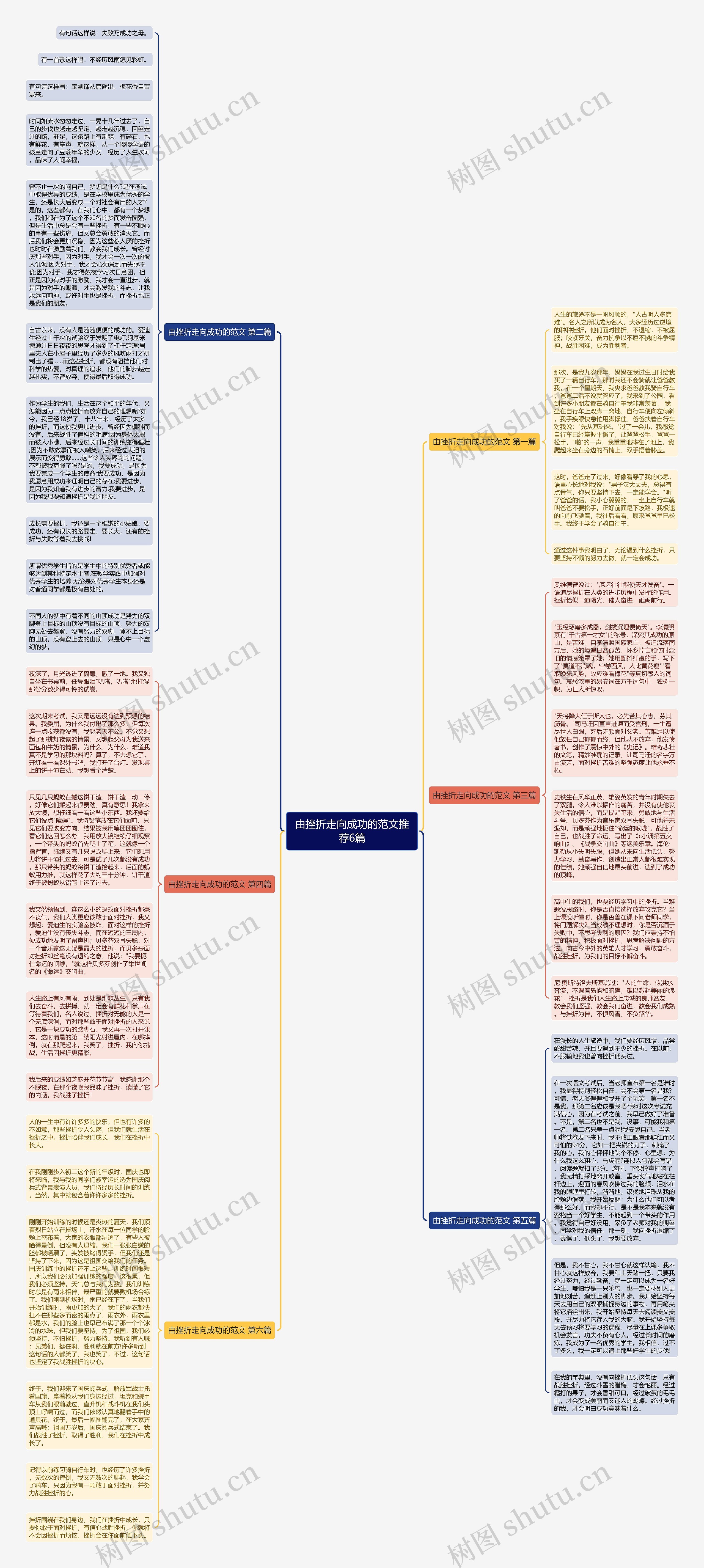 由挫折走向成功的范文推荐6篇思维导图高清图 由挫折走向成功的范文推荐6篇思维导图