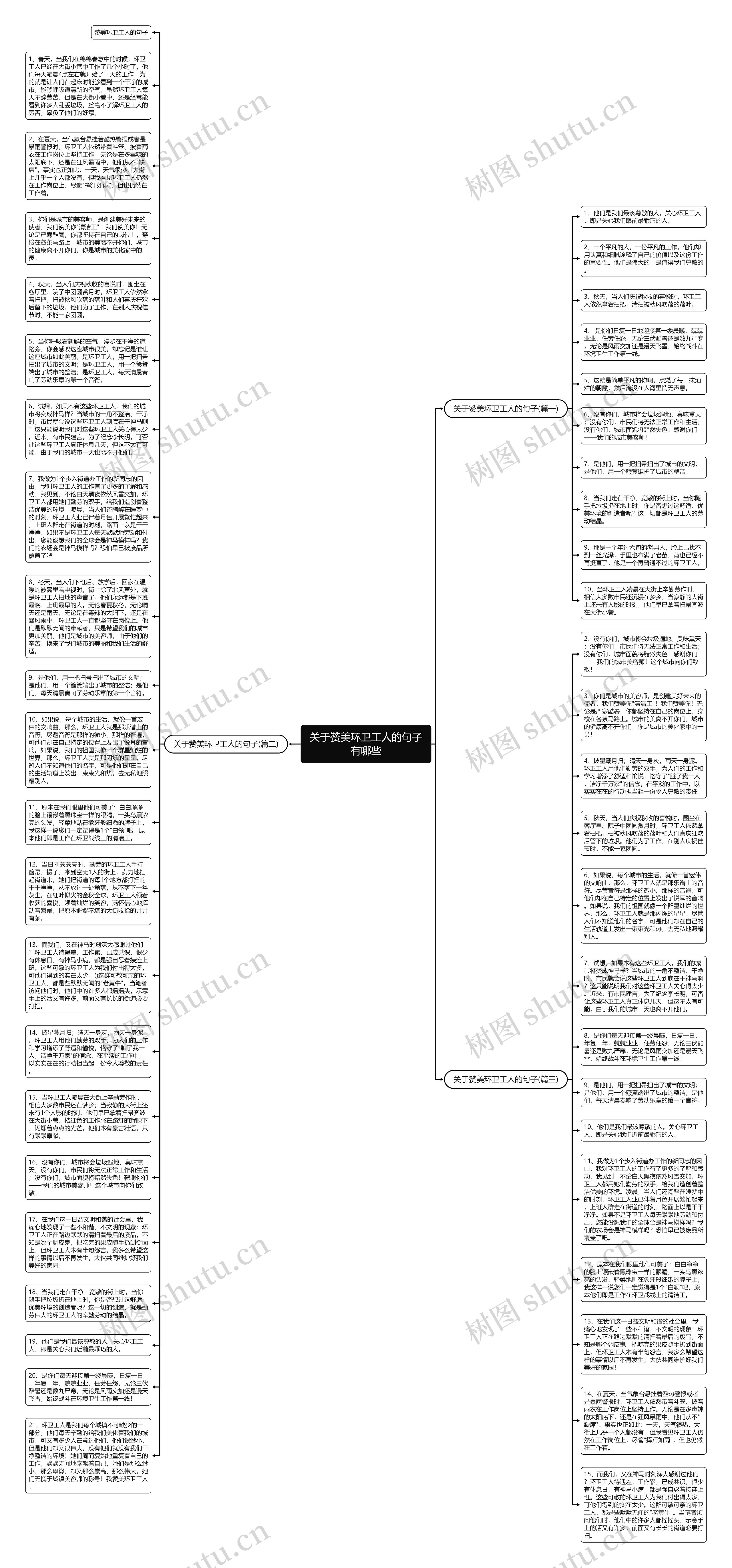 关于赞美环卫工人的句子有哪些思维导图