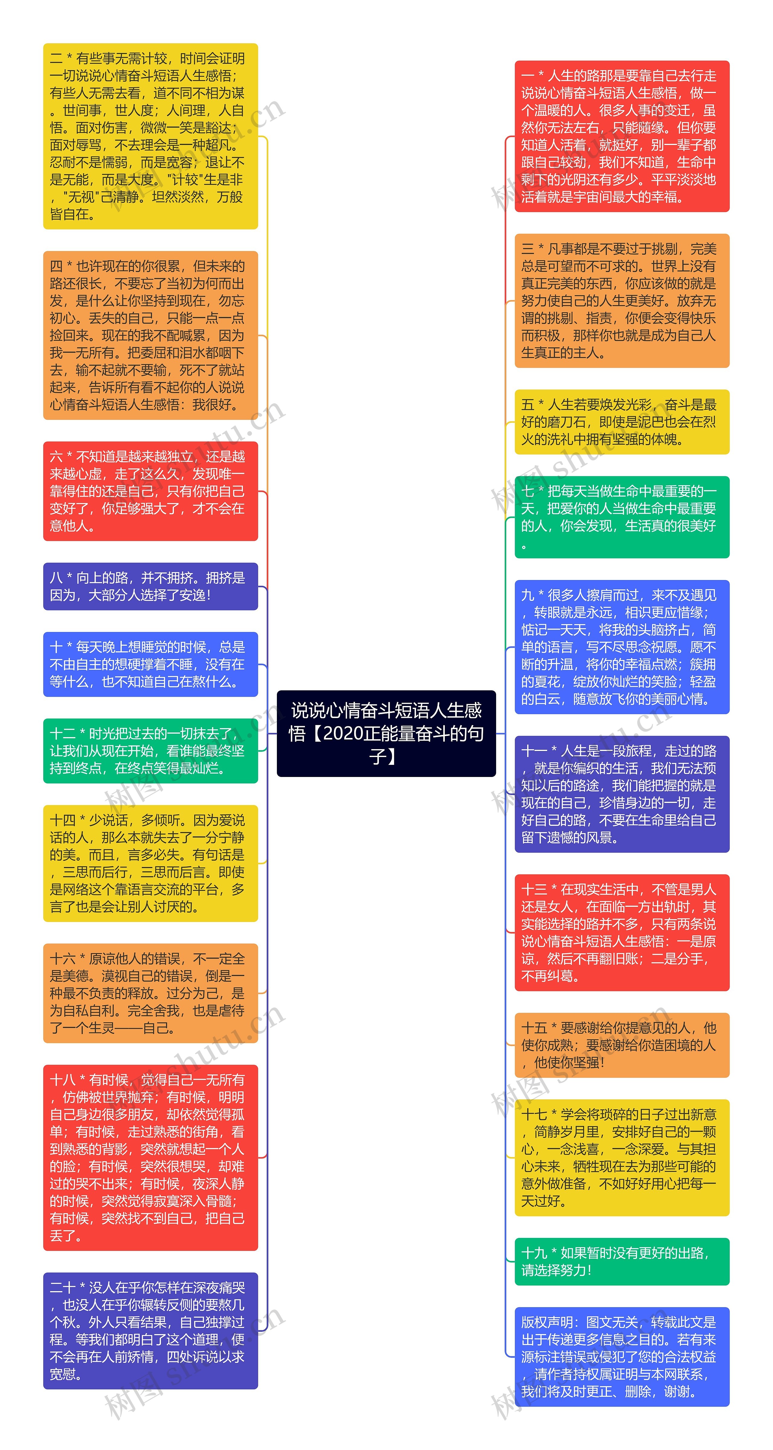 说说心情奋斗短语人生感悟【2020正能量奋斗的句子】思维导图