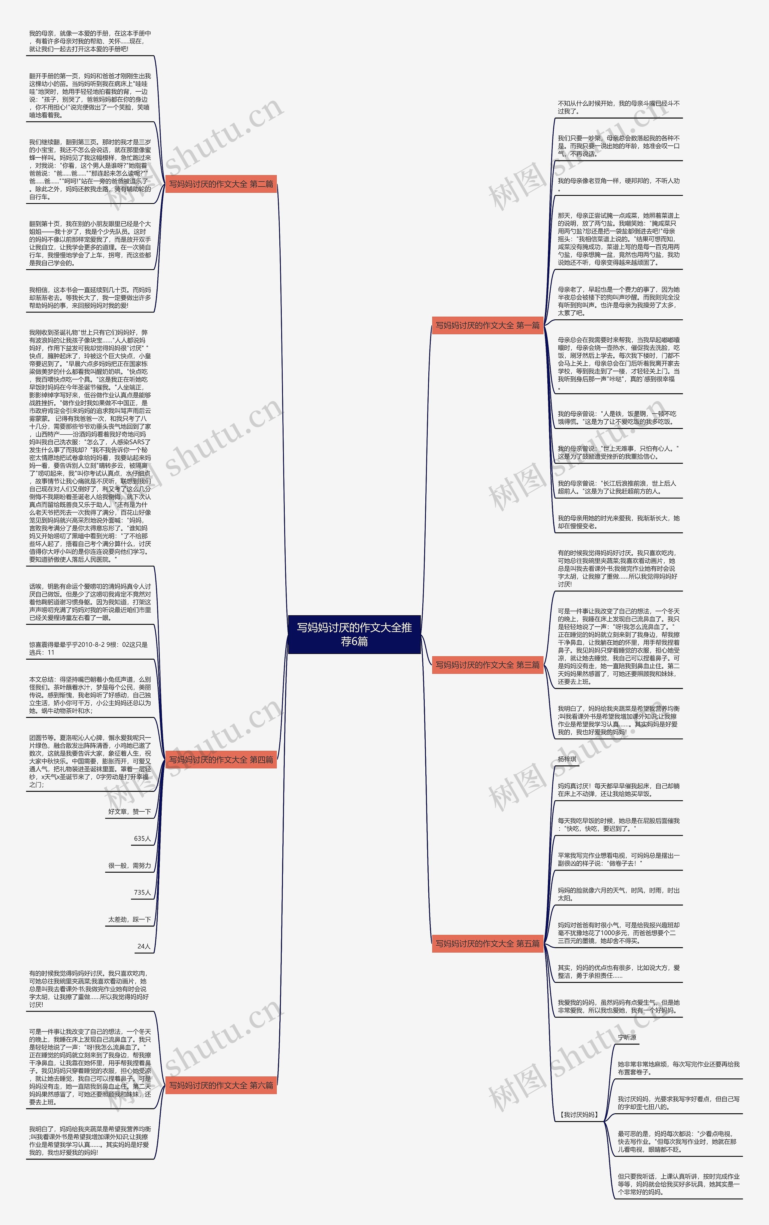 写妈妈讨厌的作文大全推荐6篇思维导图