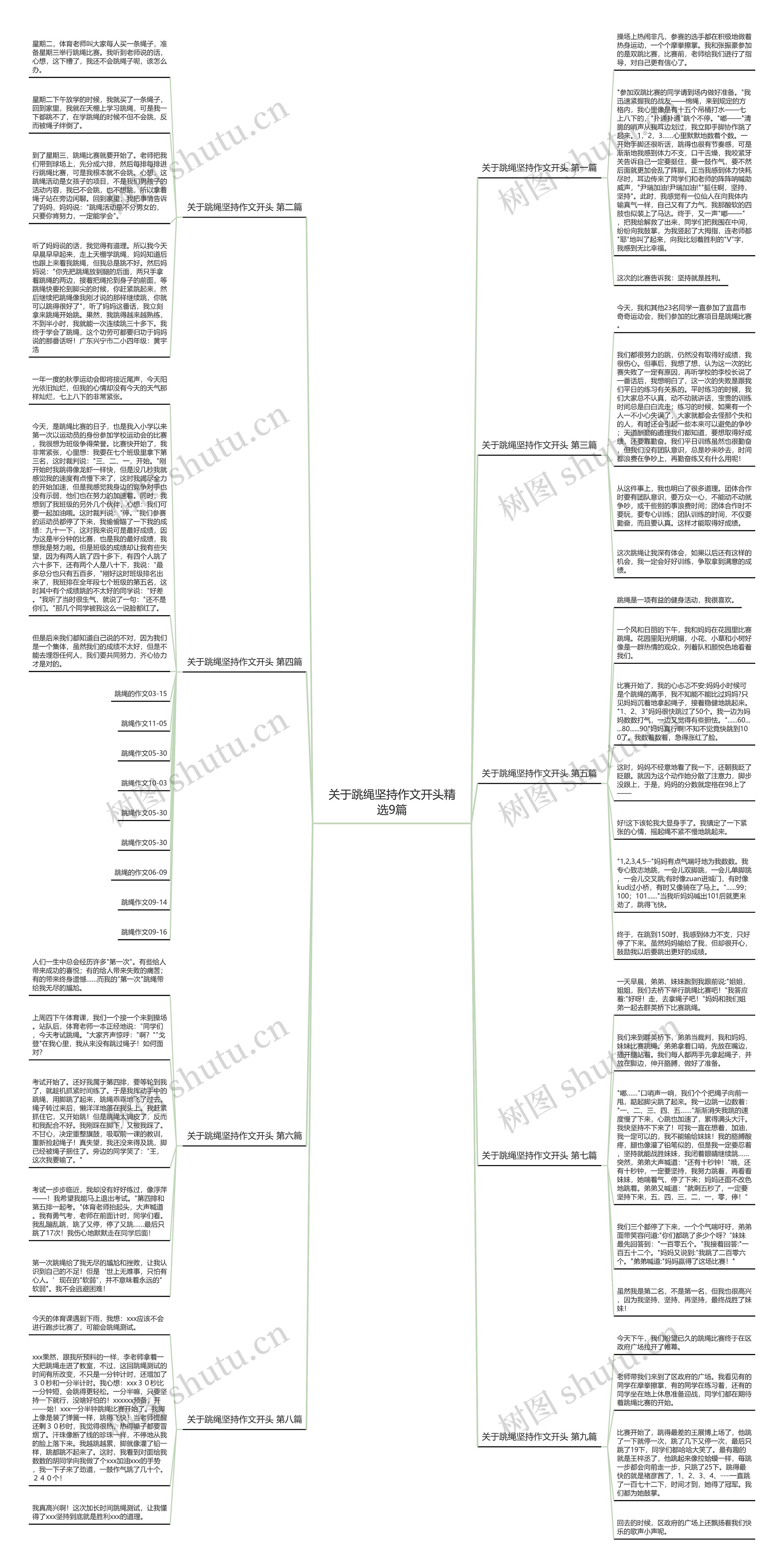 关于跳绳坚持作文开头精选9篇思维导图