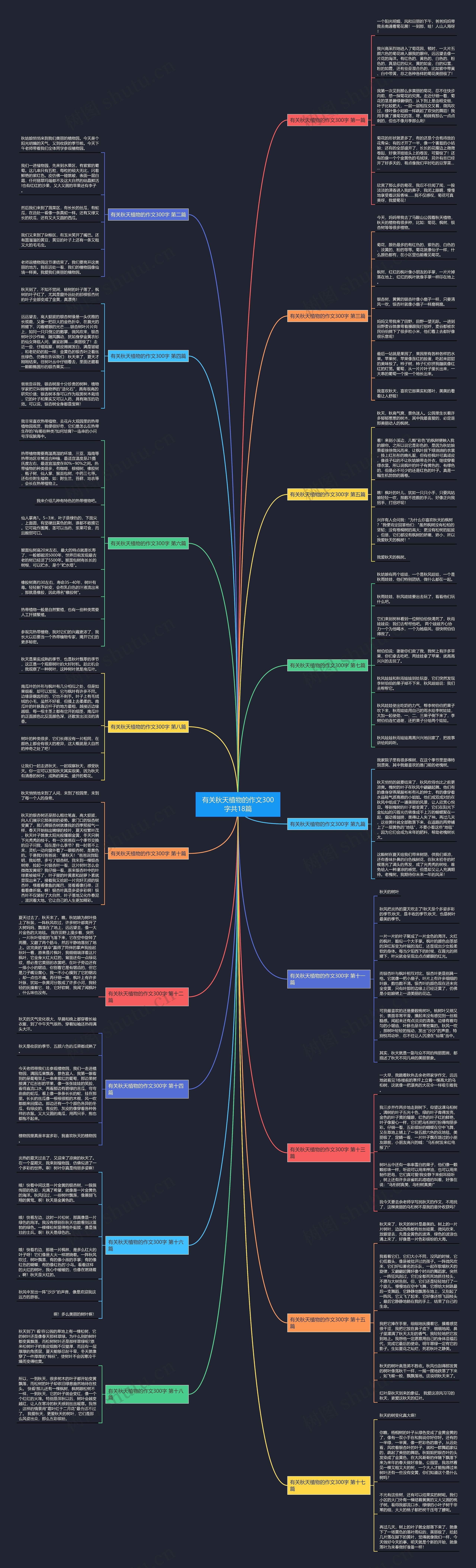 有关秋天植物的作文300字共18篇思维导图