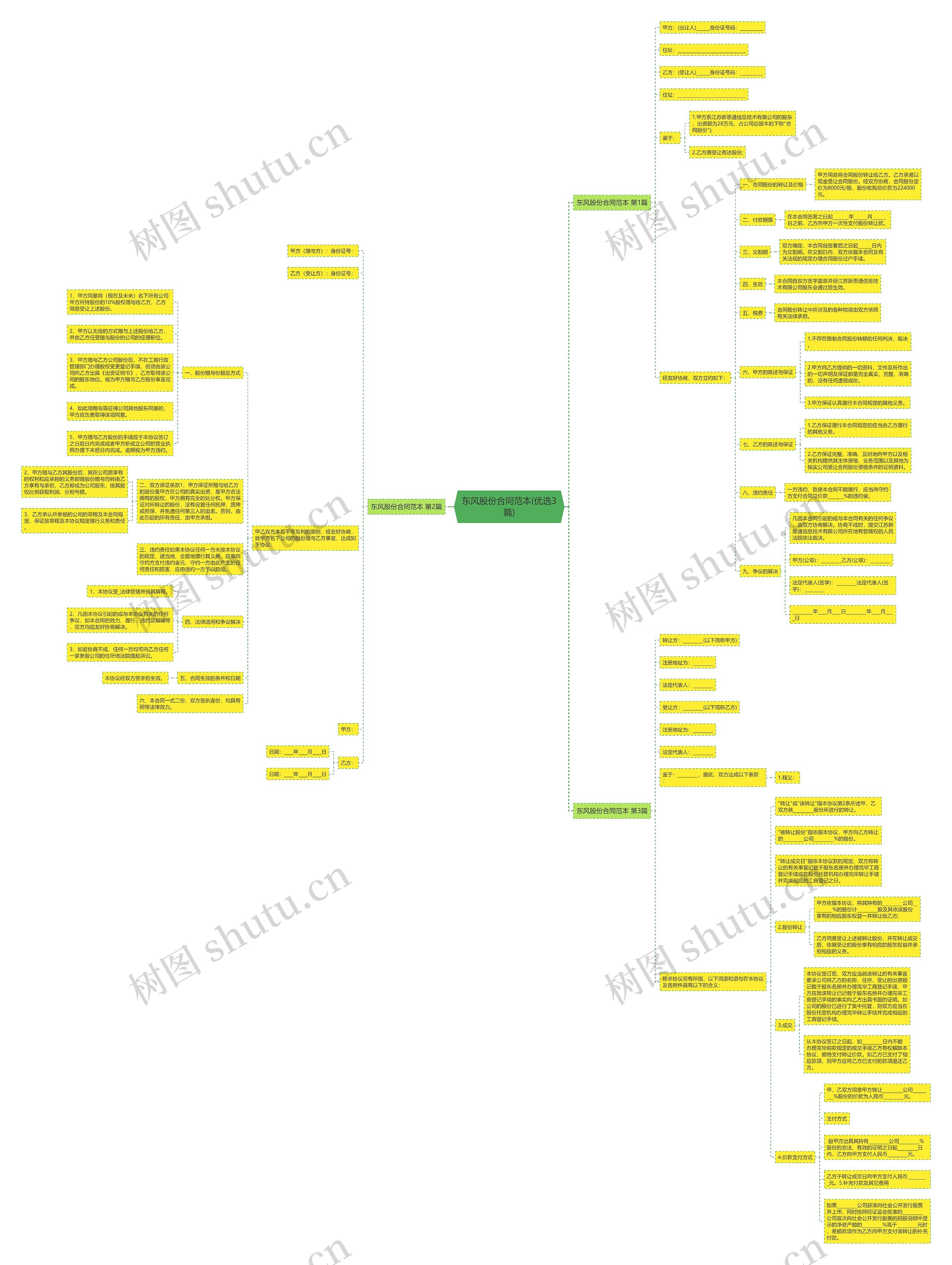 东风股份合同范本(优选3篇)思维导图