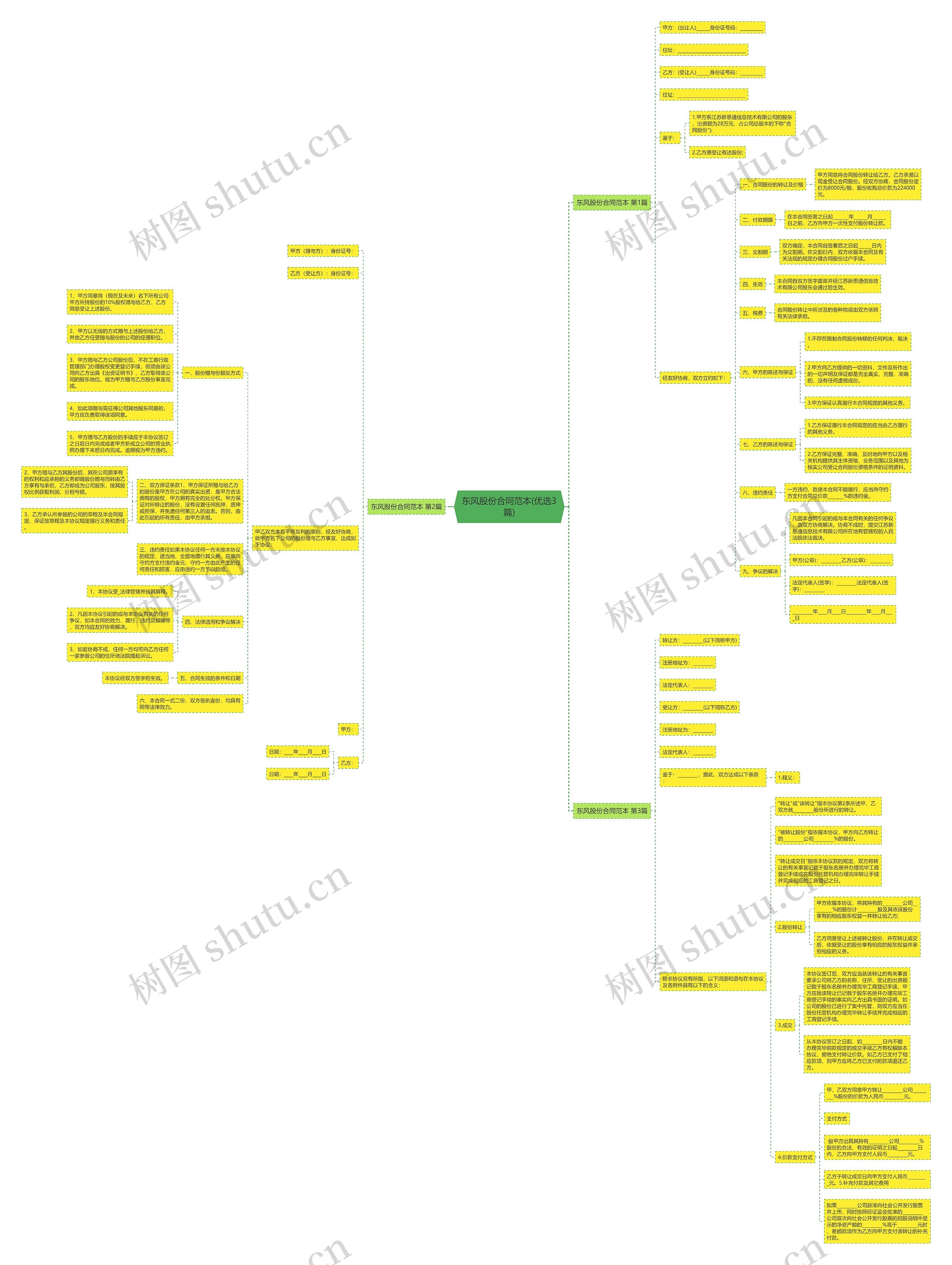 东风股份合同范本(优选3篇) 东风股份合同范本(优选3篇)
