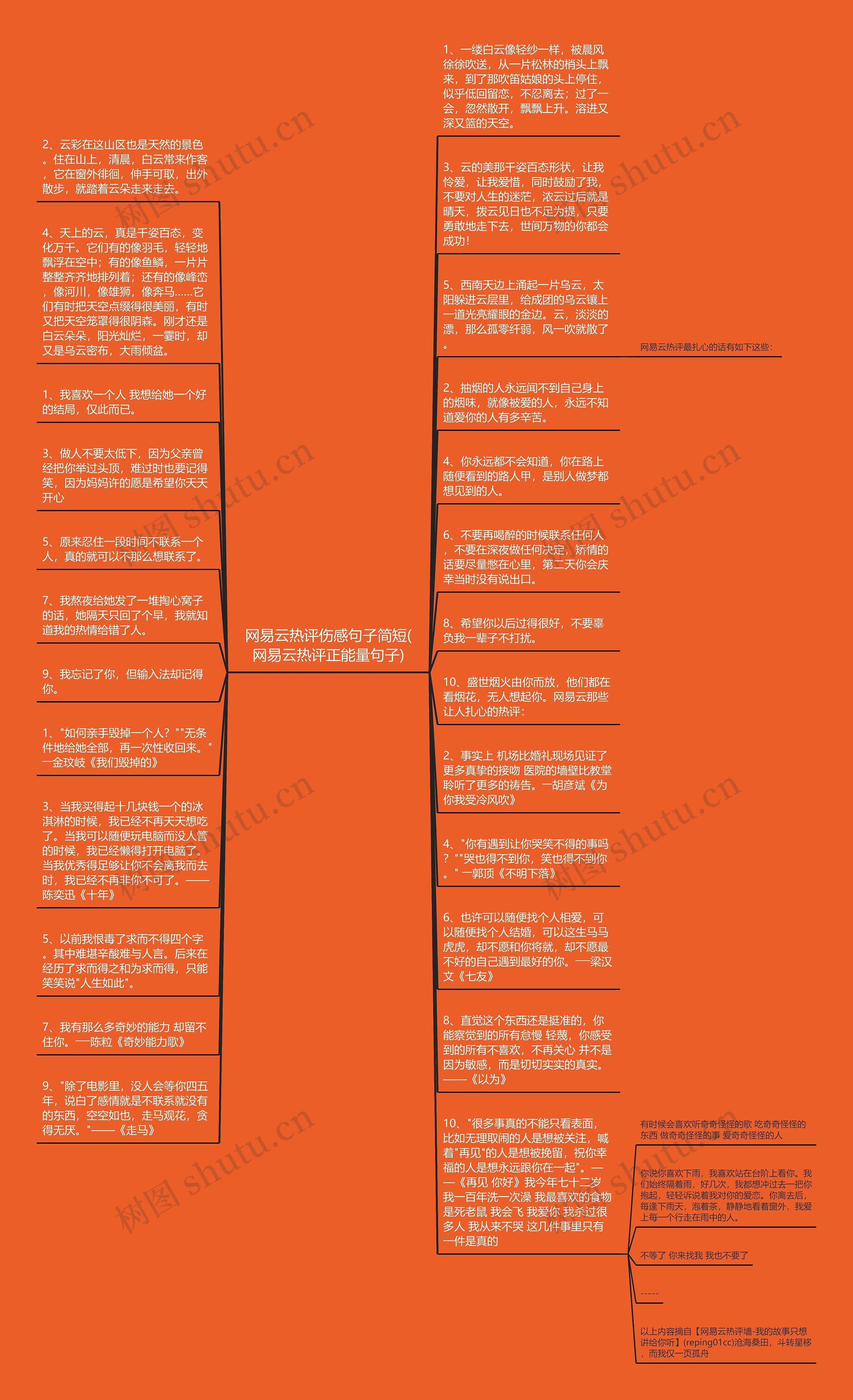 网易云热评伤感句子简短(网易云热评正能量句子)