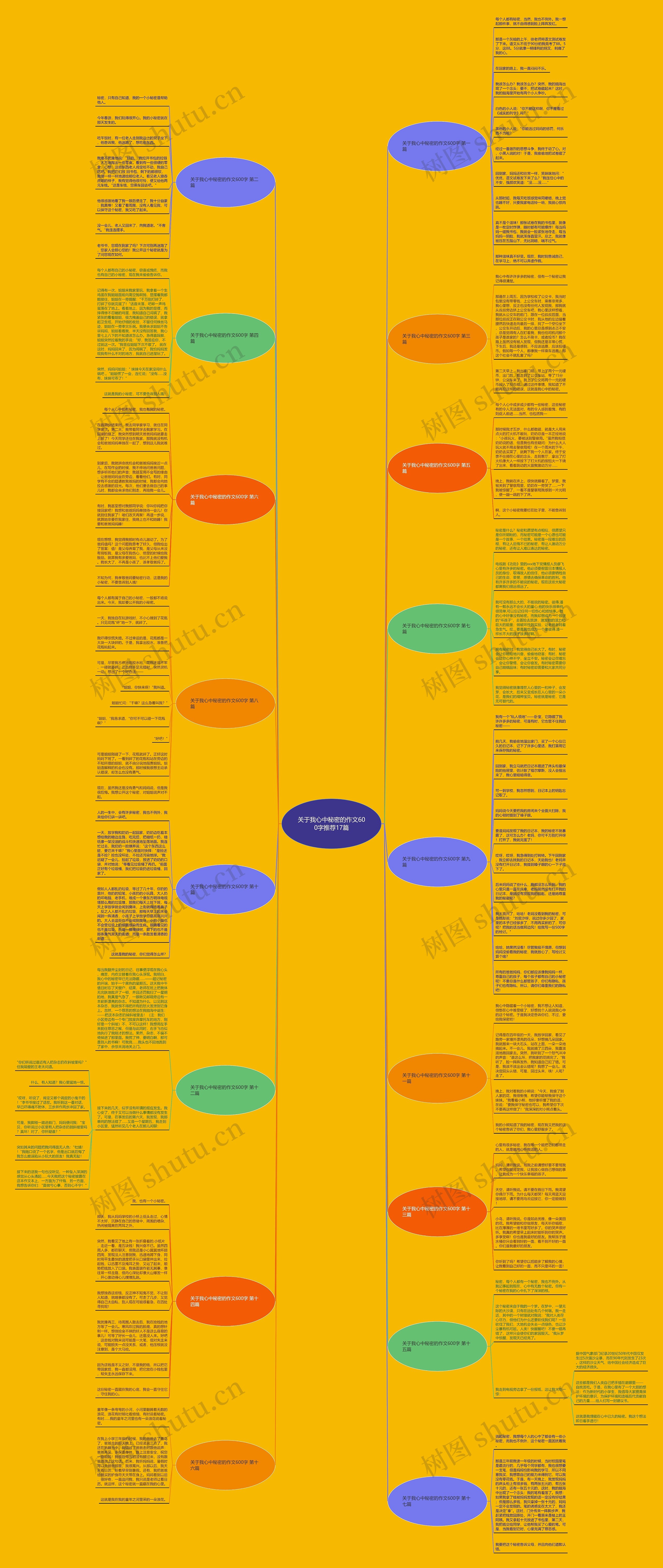 关于我心中秘密的作文600字推荐17篇思维导图