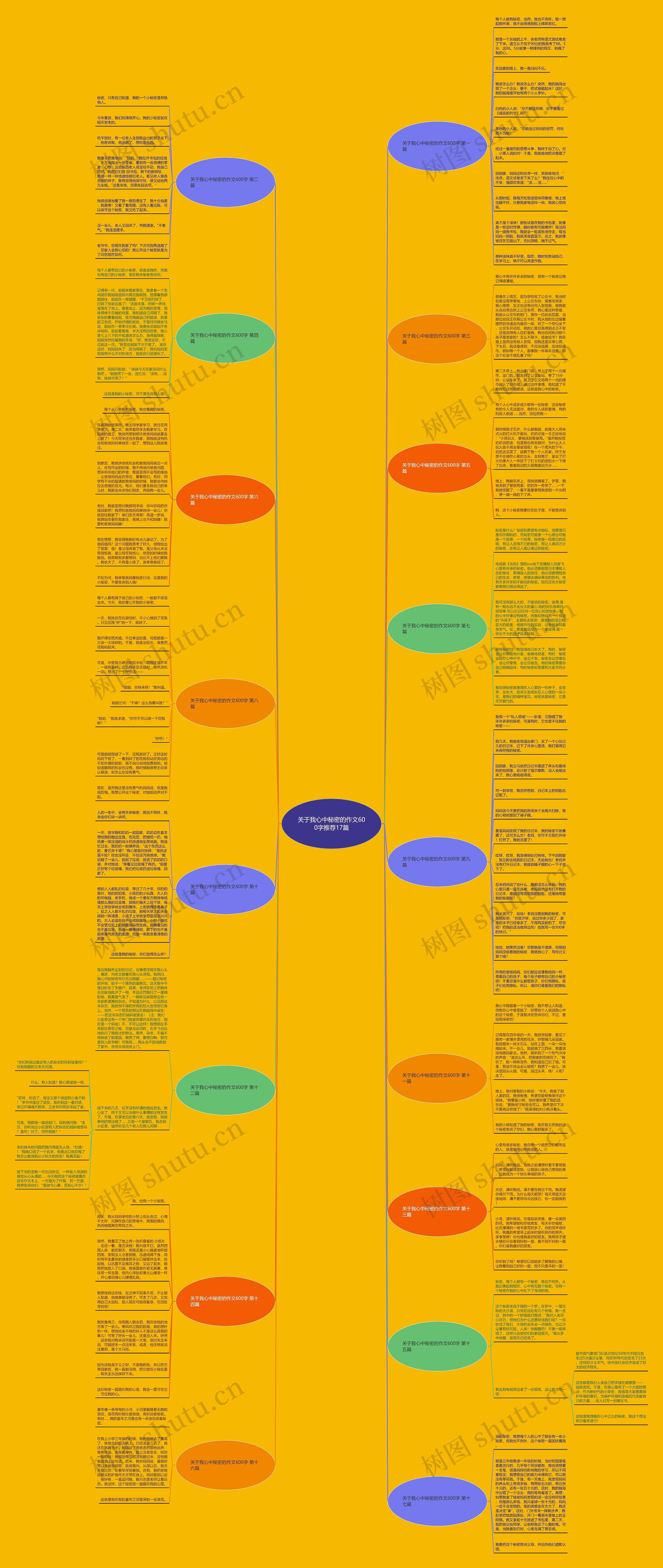 关于我心中秘密的作文600字推荐17篇 关于我心中秘密的作文600字推荐17篇