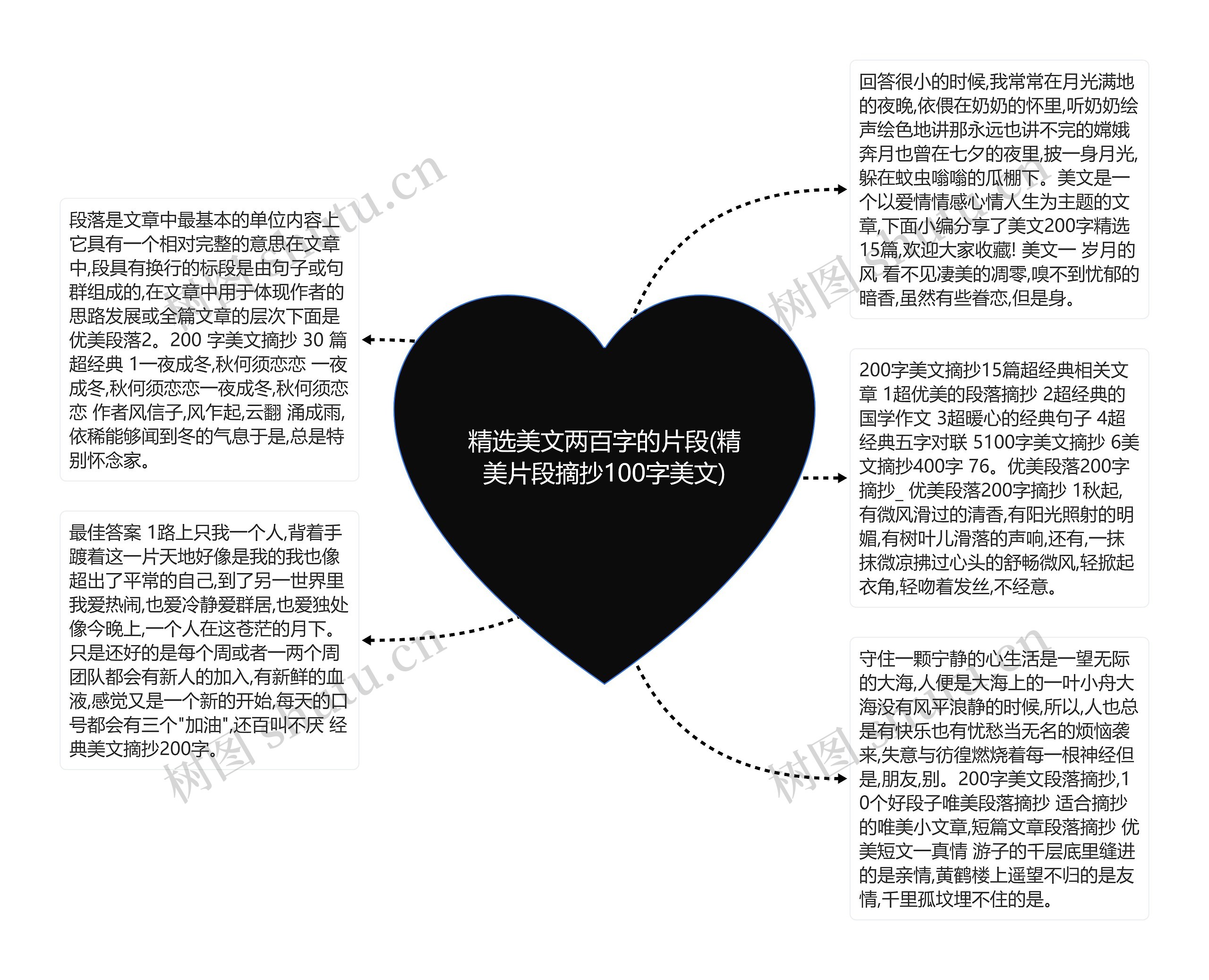 精选美文两百字的片段(精美片段摘抄100字美文)思维导图高清图 精选美文两百字的片段(精美片段摘抄100字美文)思维导图